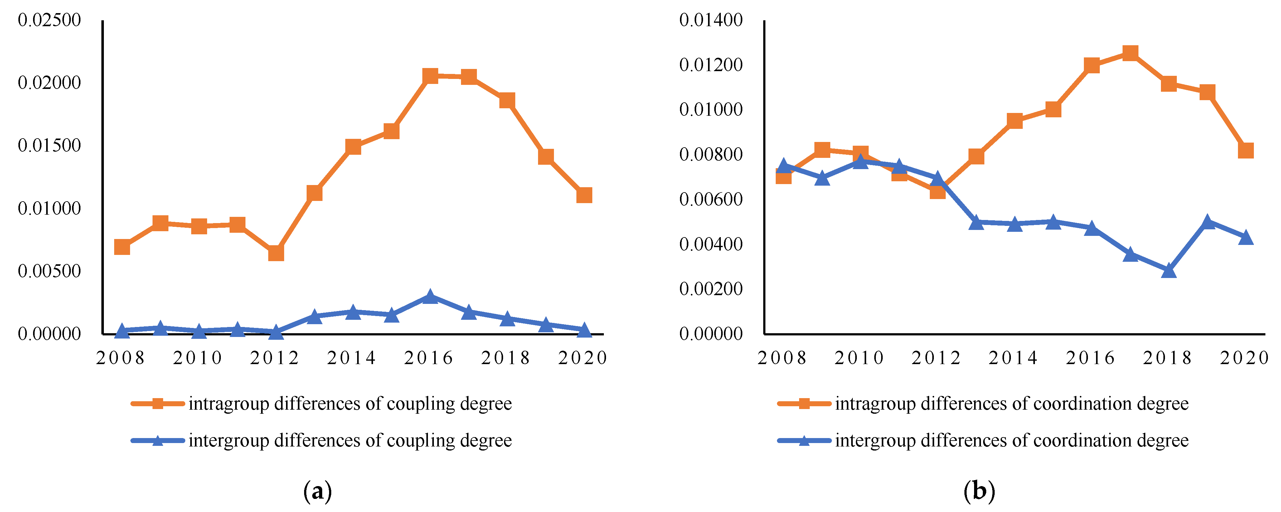 Sustainability 14 11716 g008a