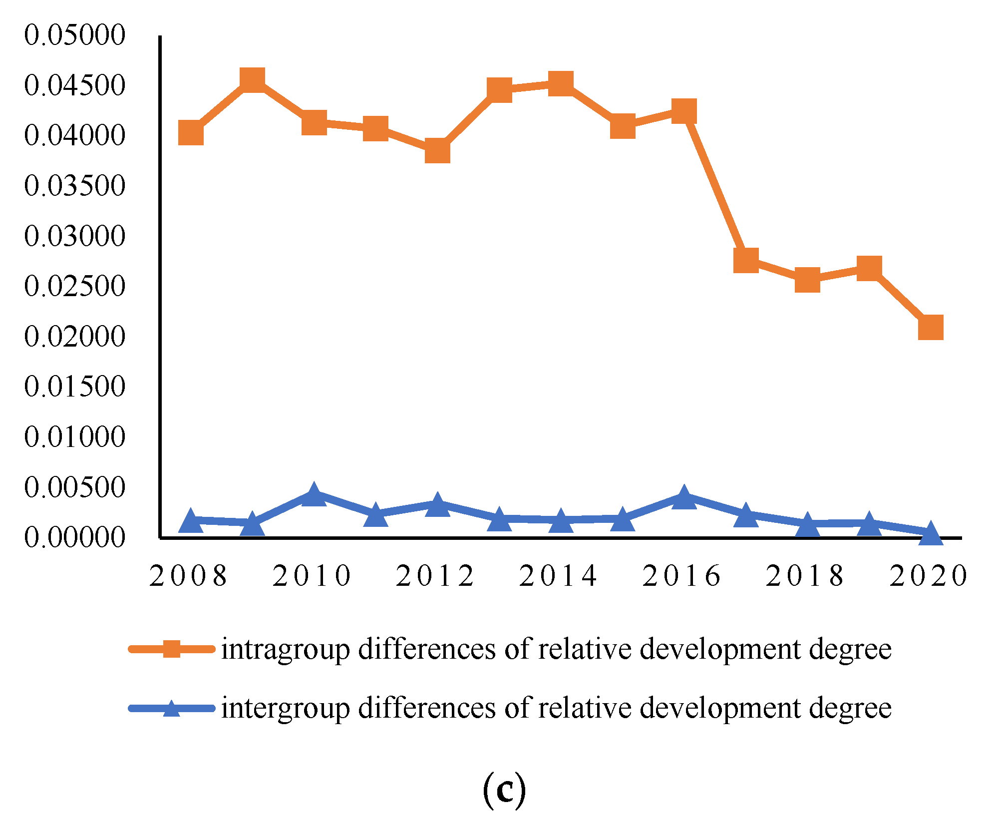 Sustainability 14 11716 g008b