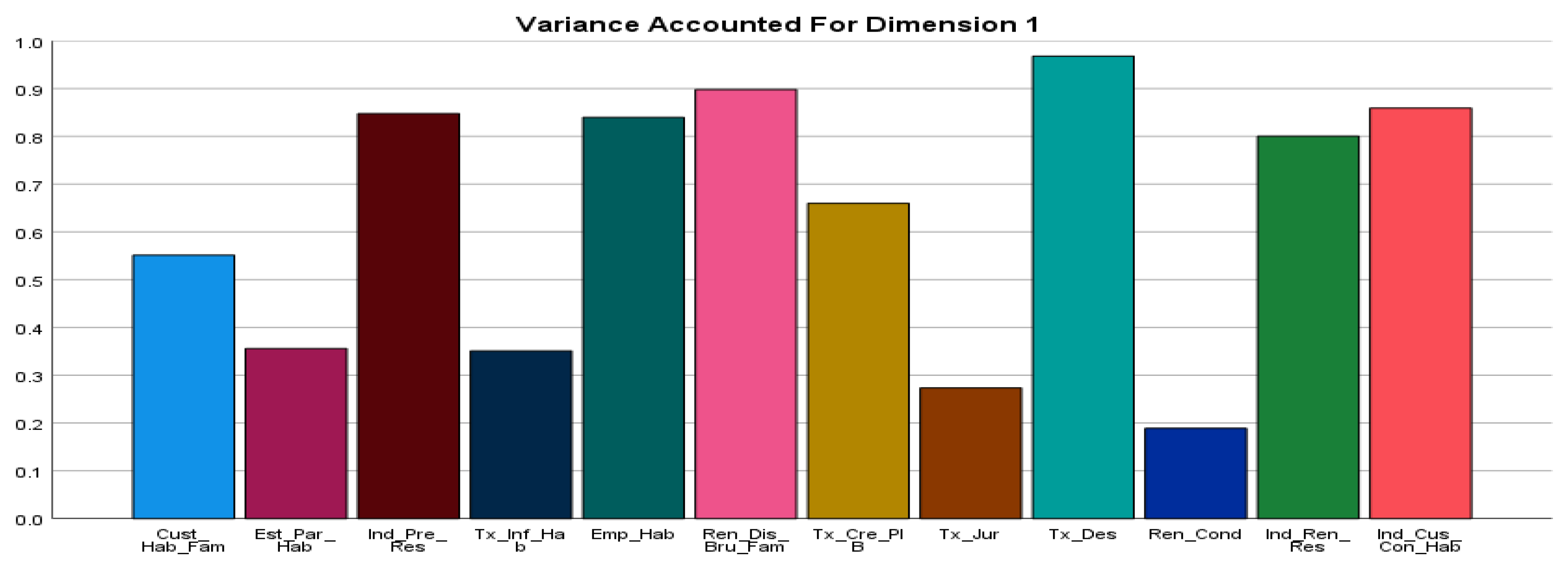 Sustainability 14 11720 g001