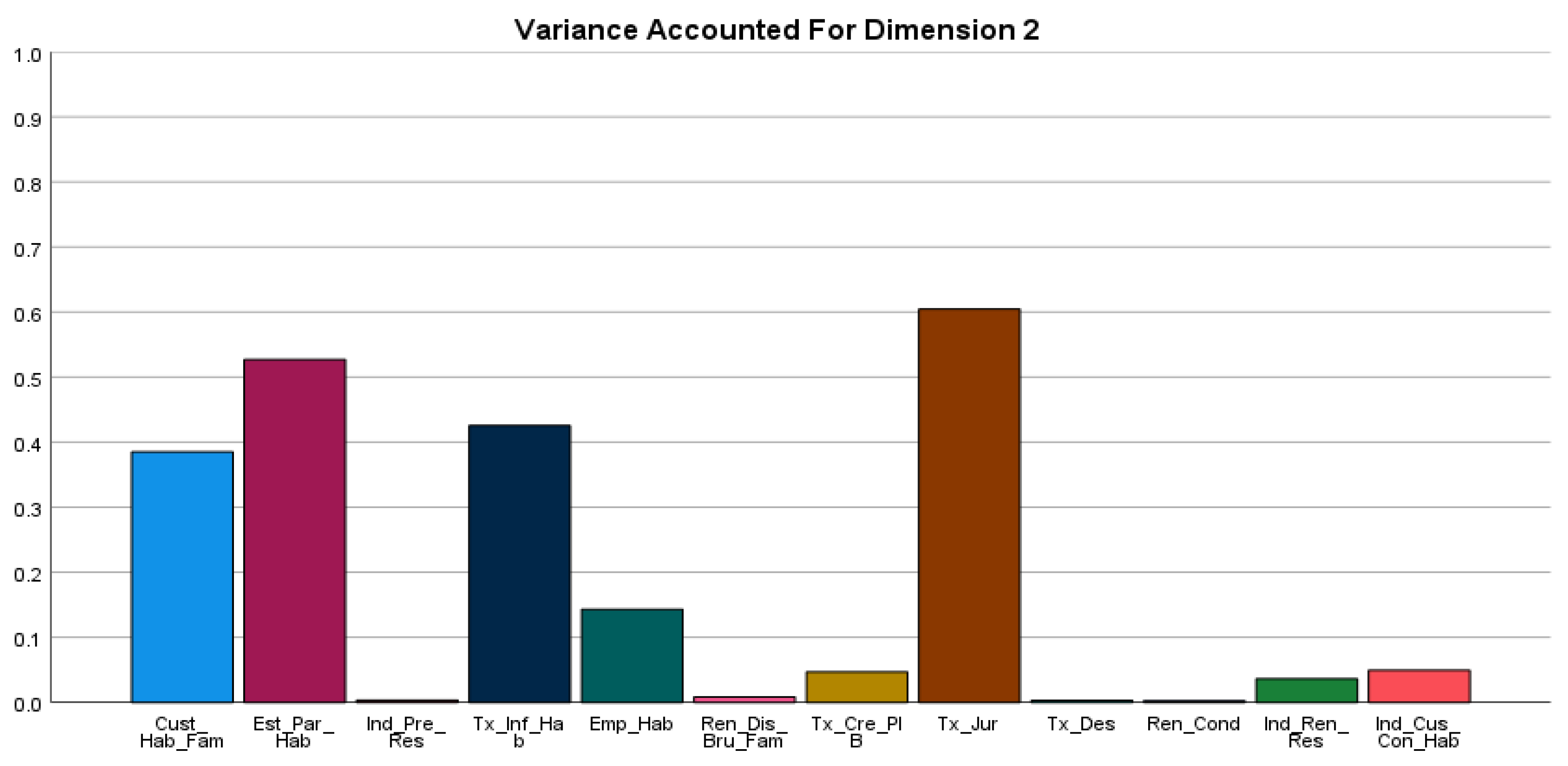 Sustainability 14 11720 g002