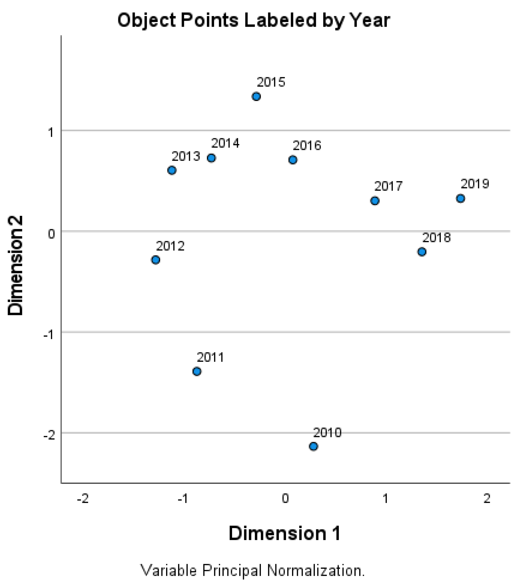 Sustainability 14 11720 g004
