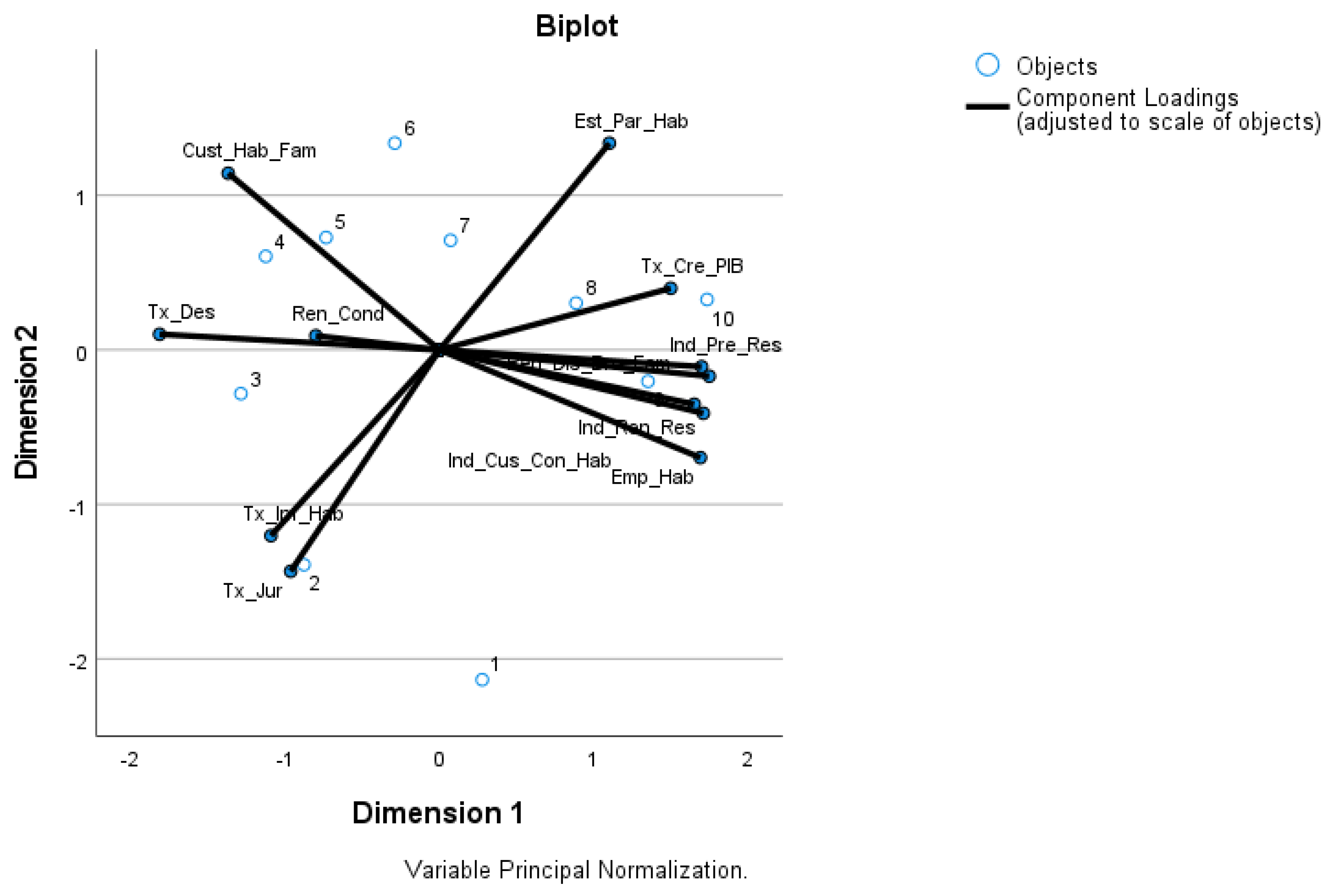 Sustainability 14 11720 g005