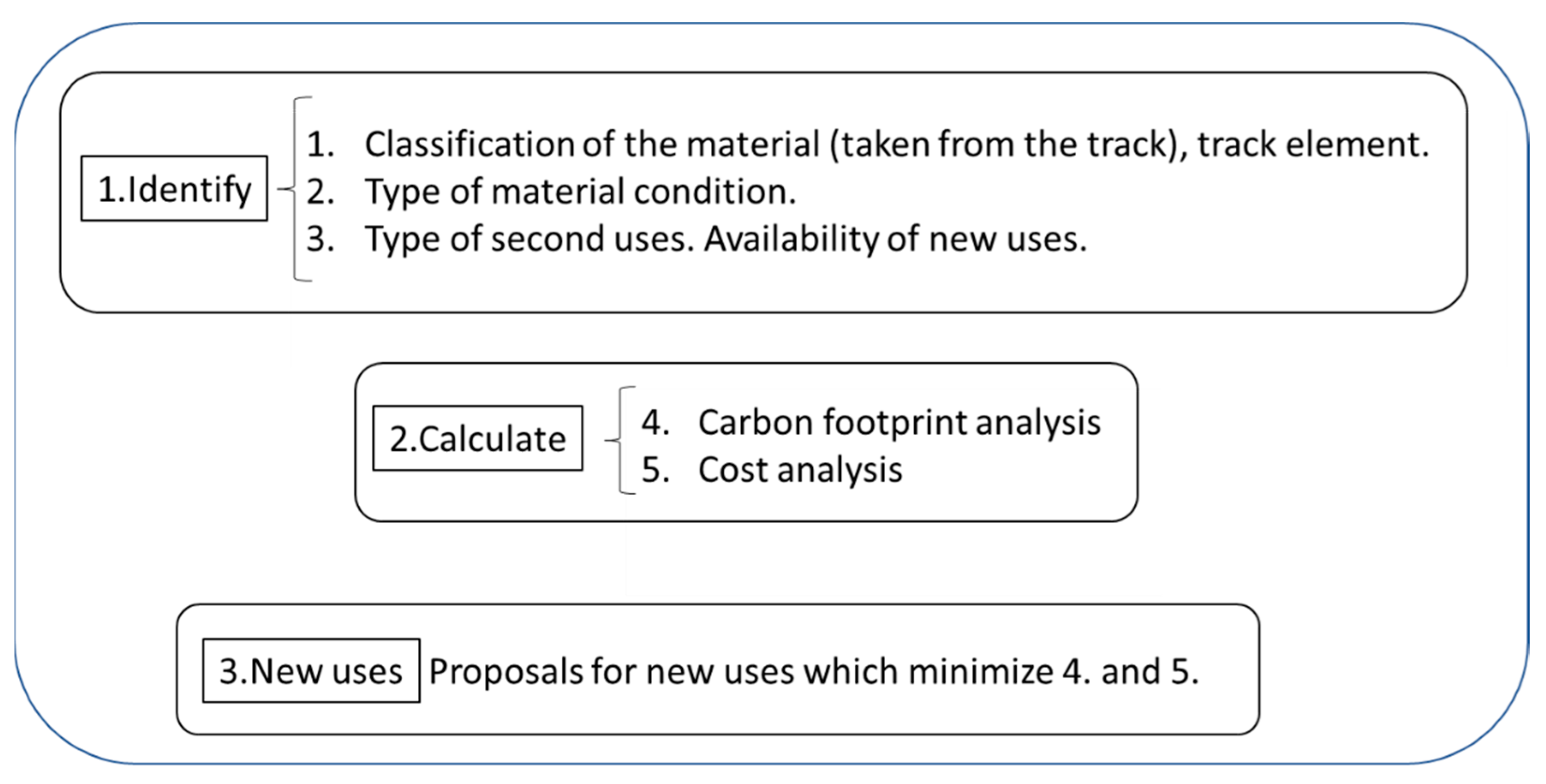 Sustainability 14 11721 g018