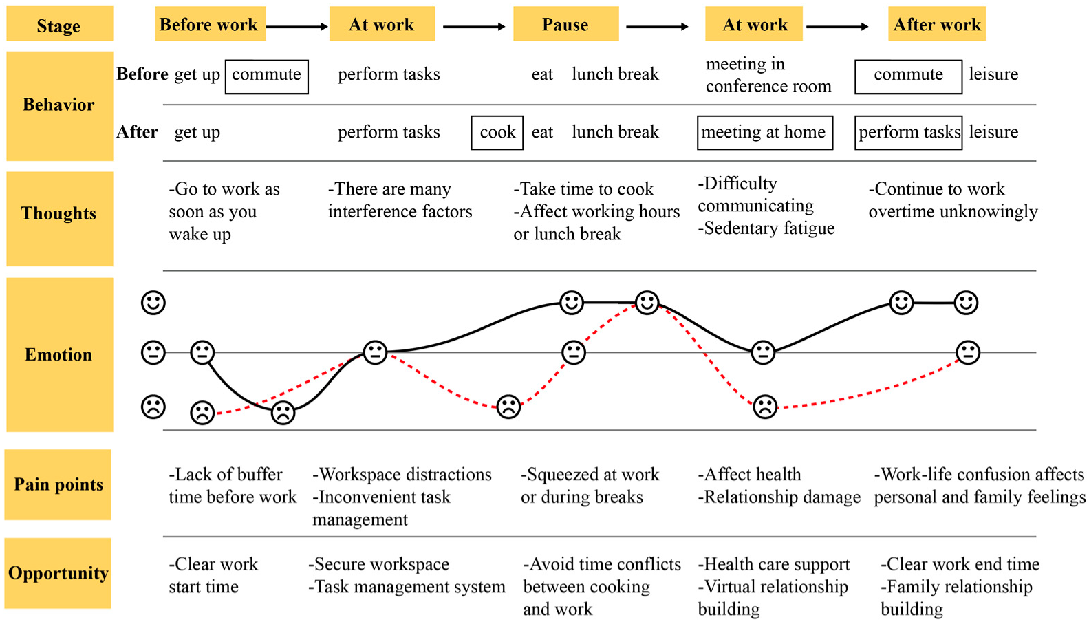 Sustainability 14 11722 g005