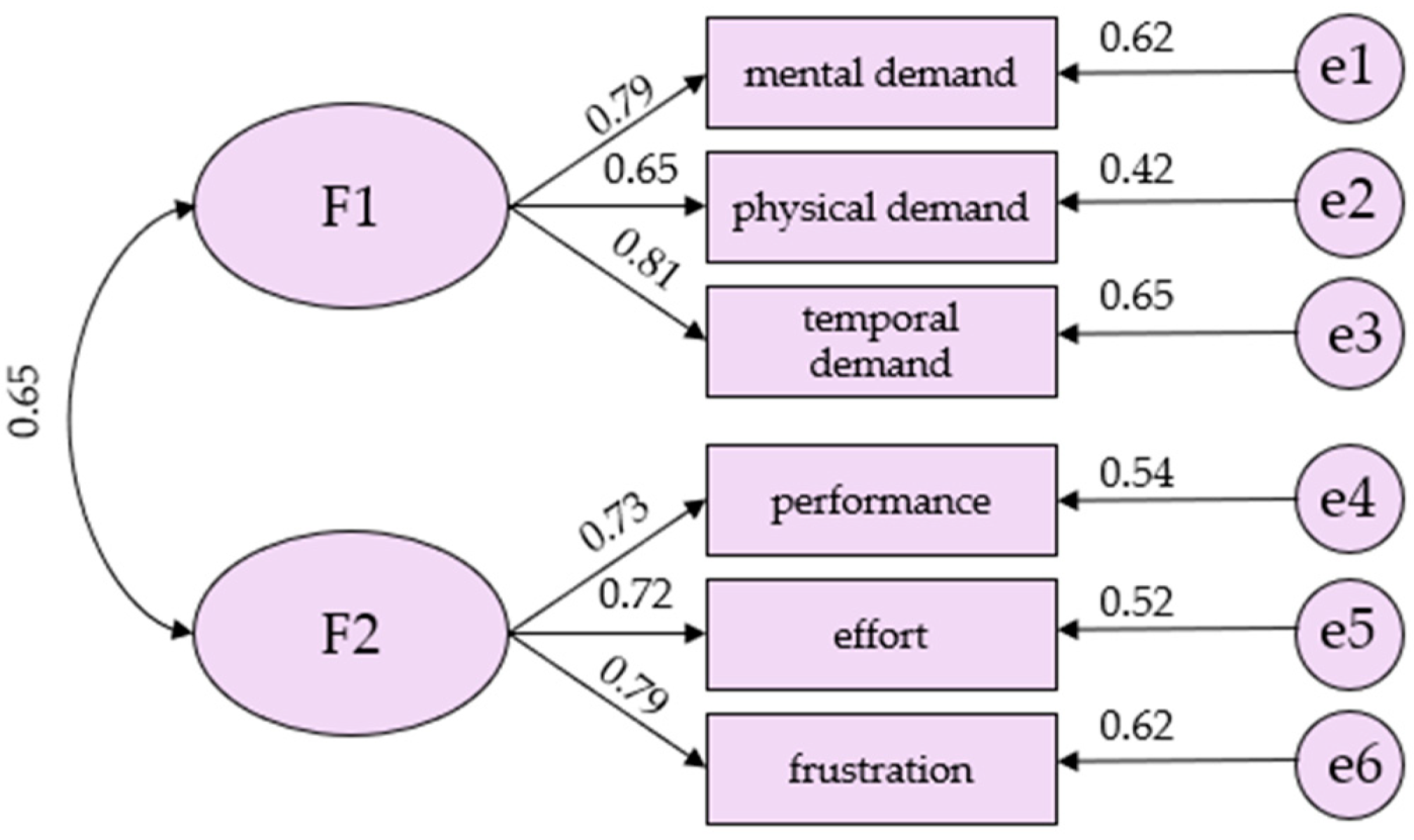 Sustainability 14 11722 g006