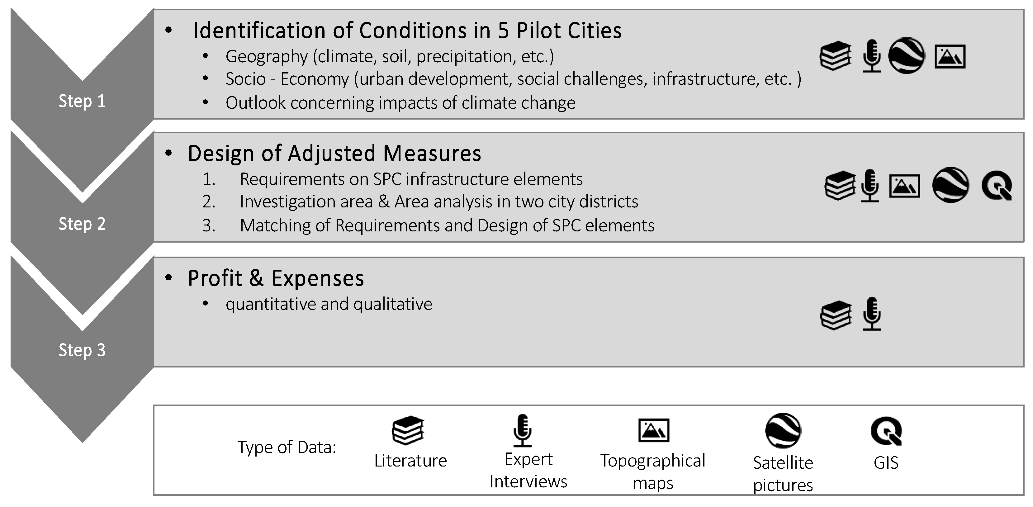 Sustainability 14 11726 g001