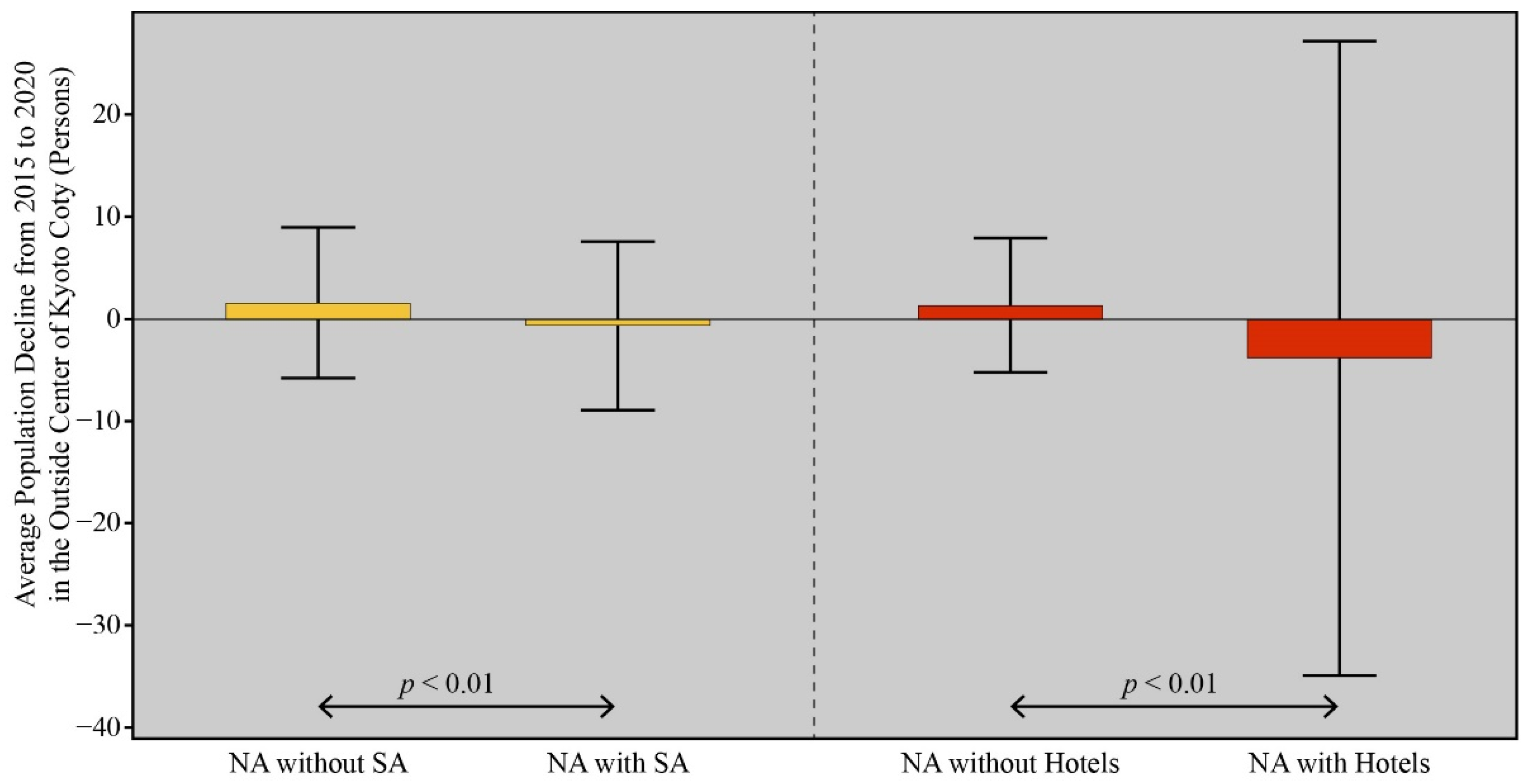 Sustainability 14 11736 g007