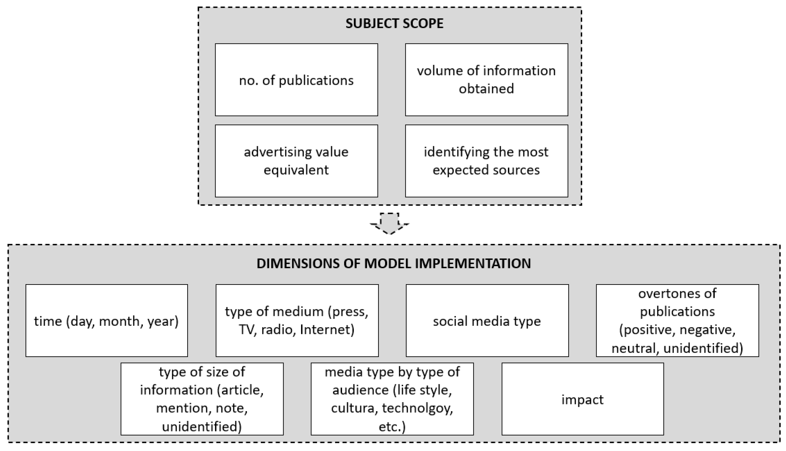 Sustainability 14 11740 g004