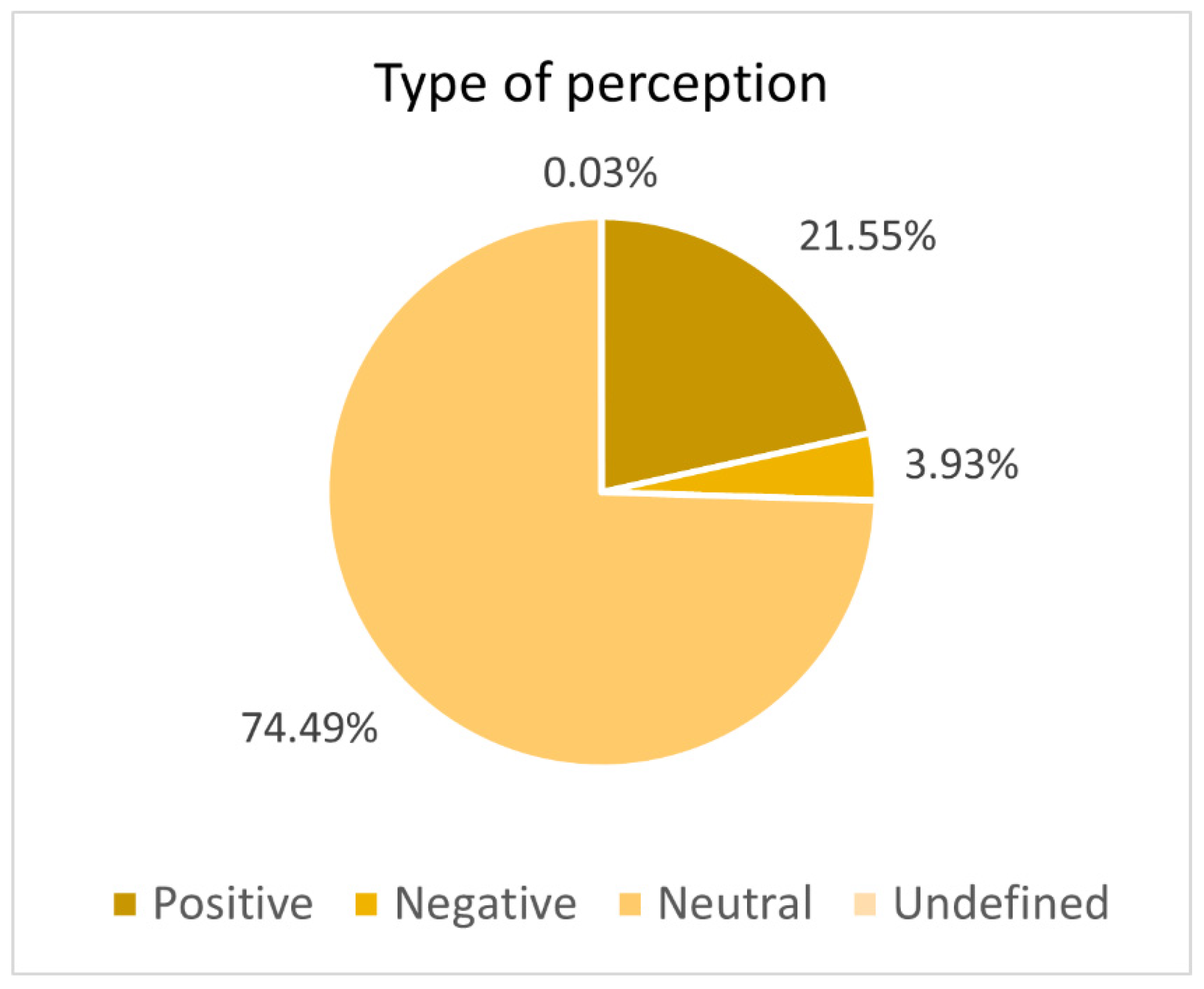 Sustainability 14 11740 g005