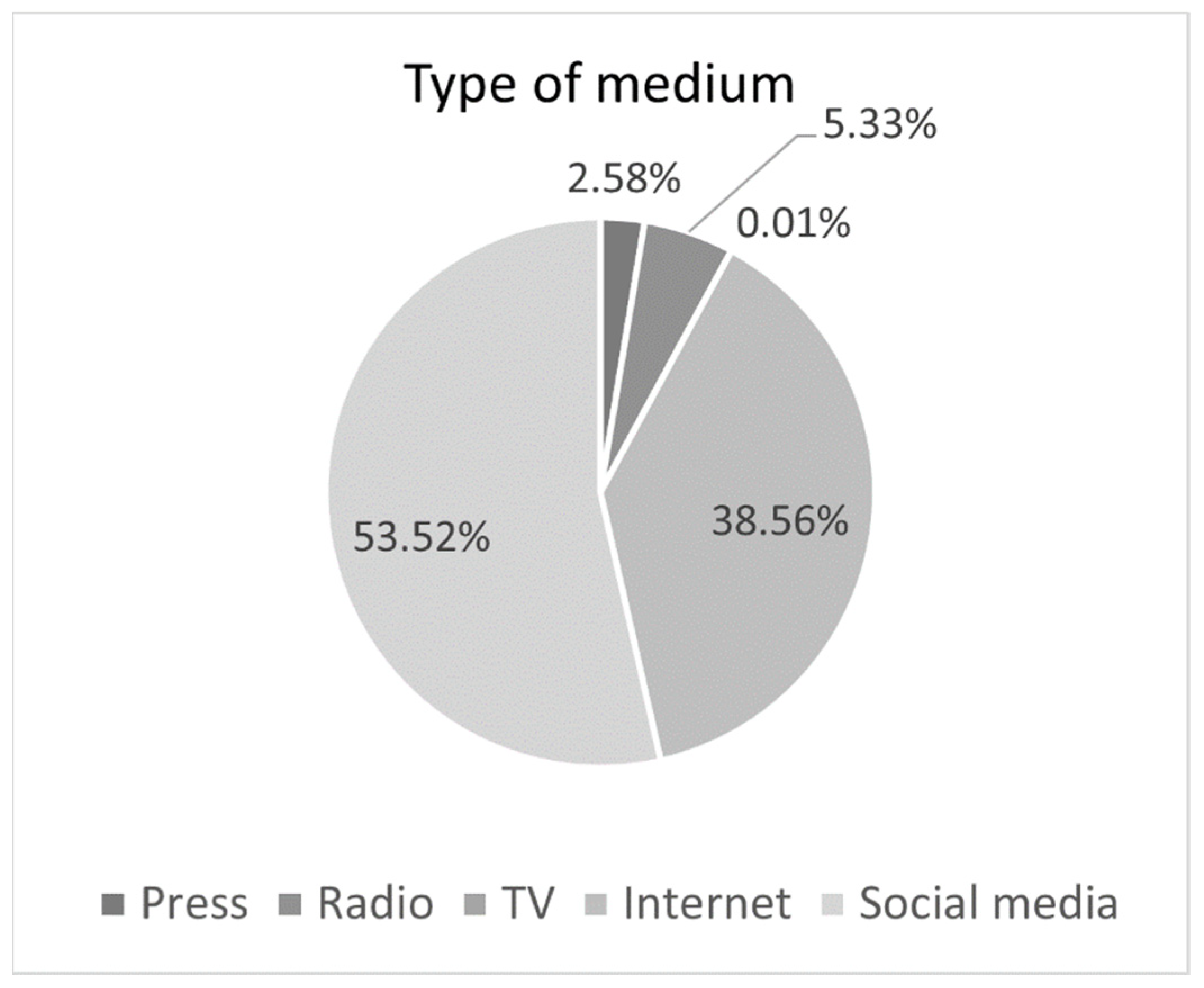 Sustainability 14 11740 g006