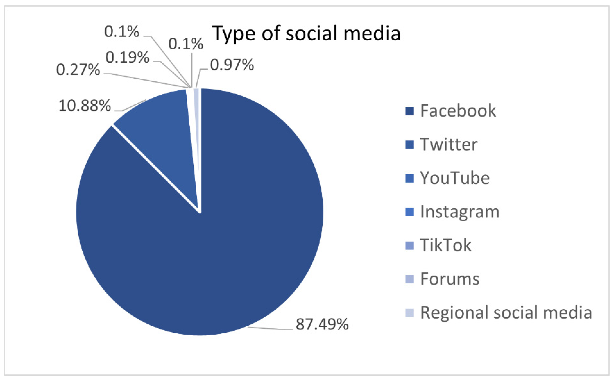 Sustainability 14 11740 g007