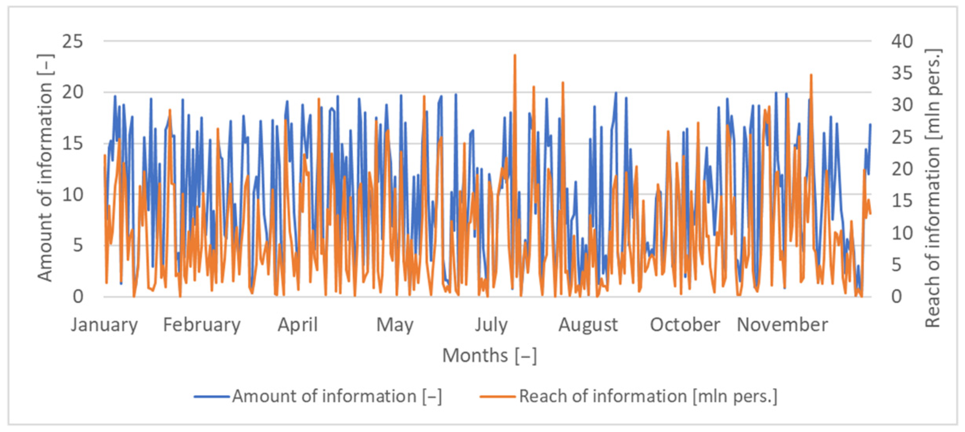 Sustainability 14 11740 g008