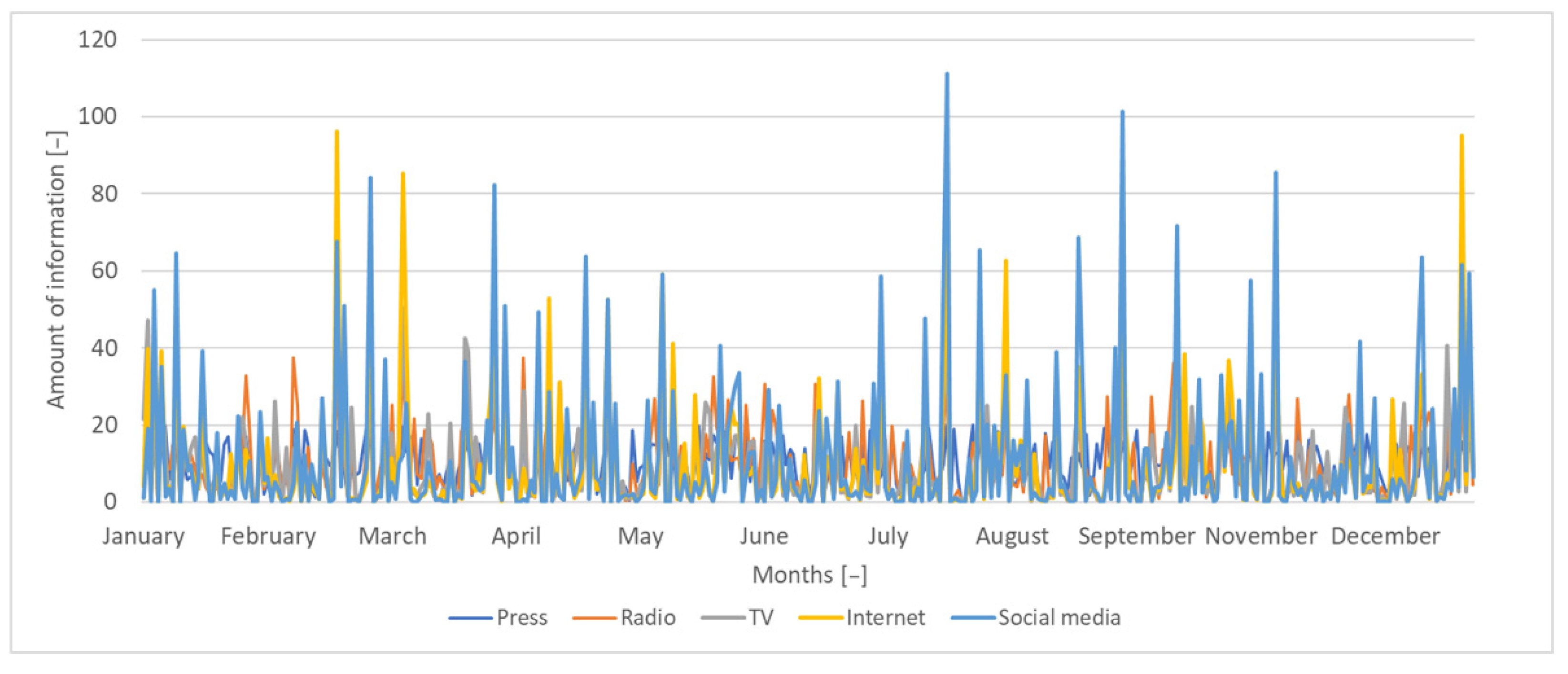 Sustainability 14 11740 g010