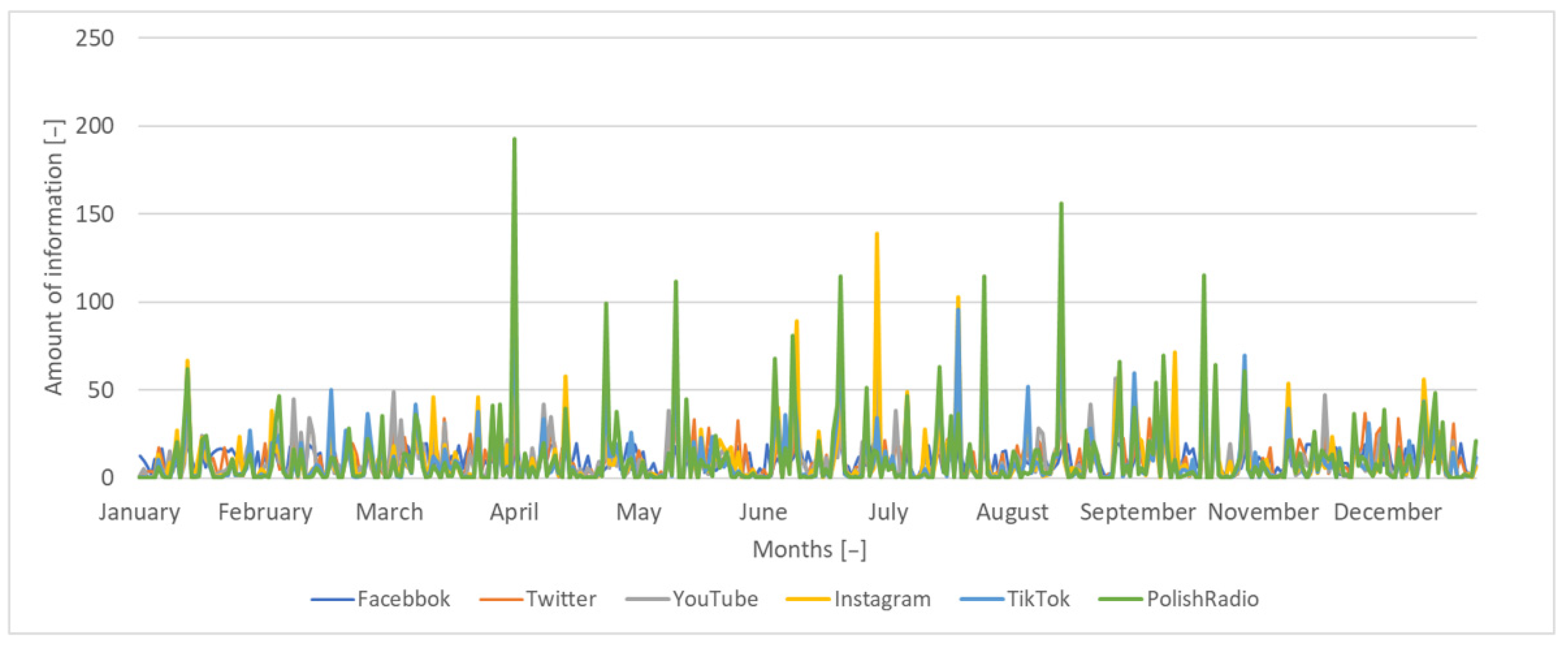 Sustainability 14 11740 g011