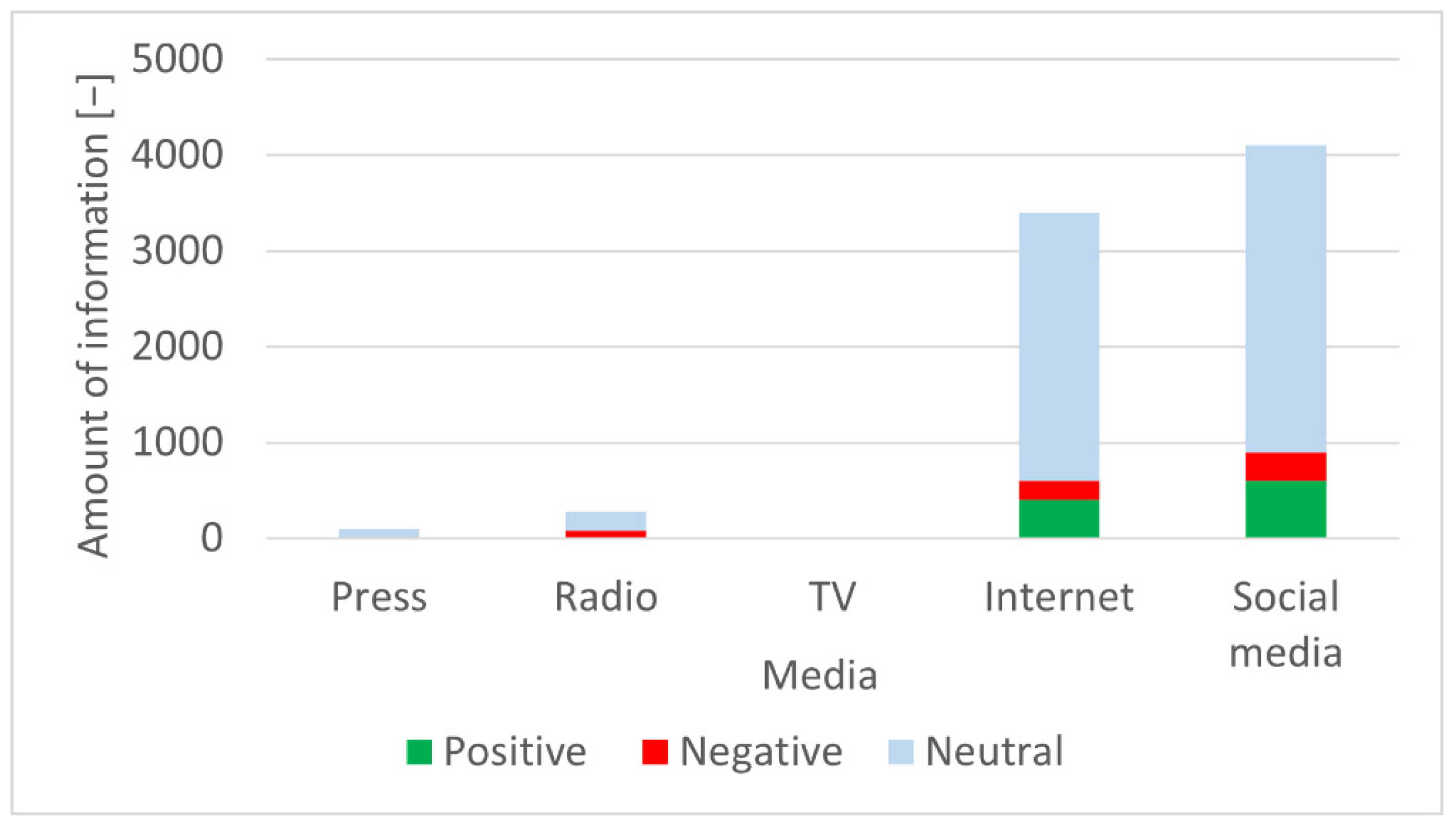 Sustainability 14 11740 g013