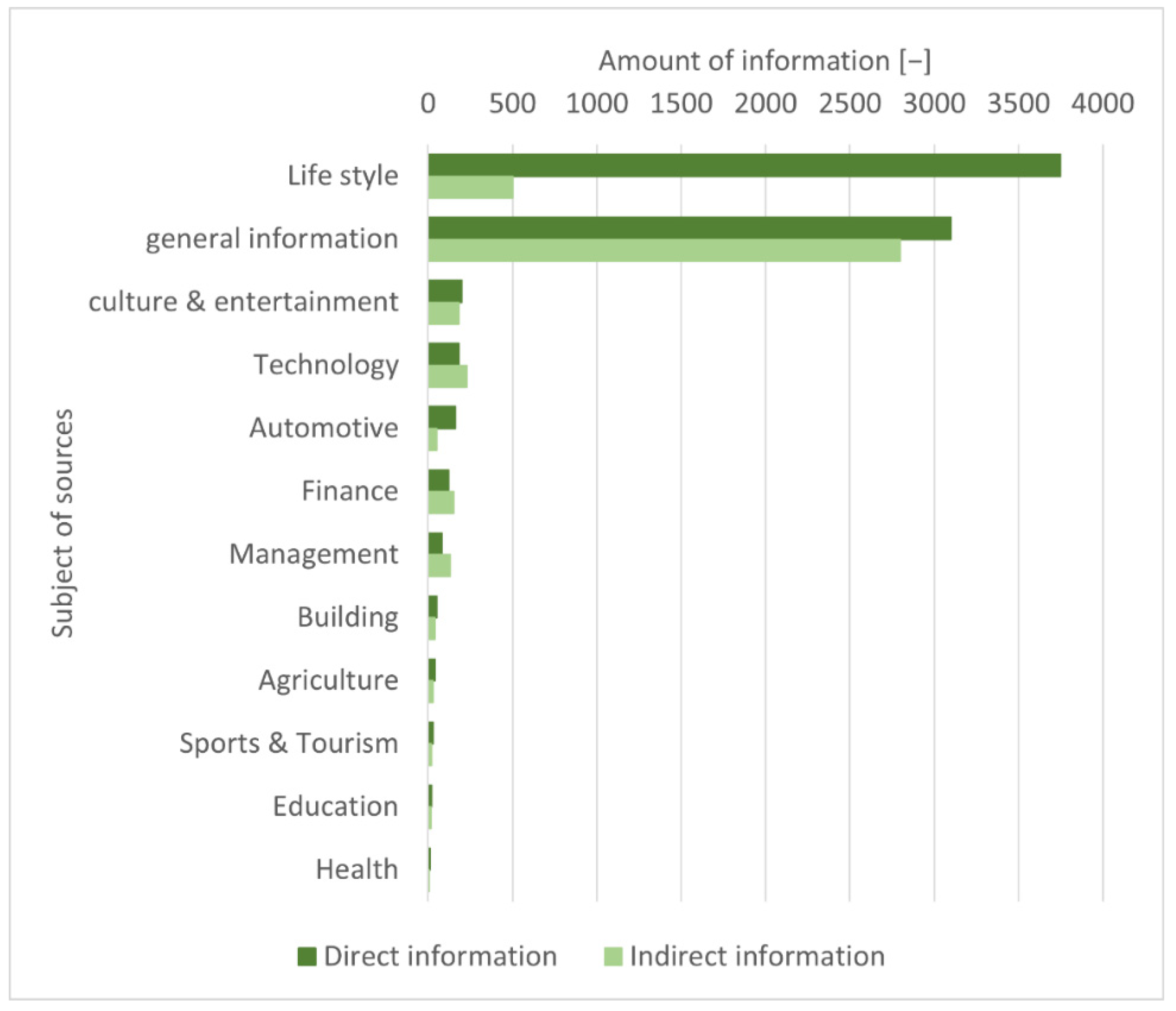 Sustainability 14 11740 g014