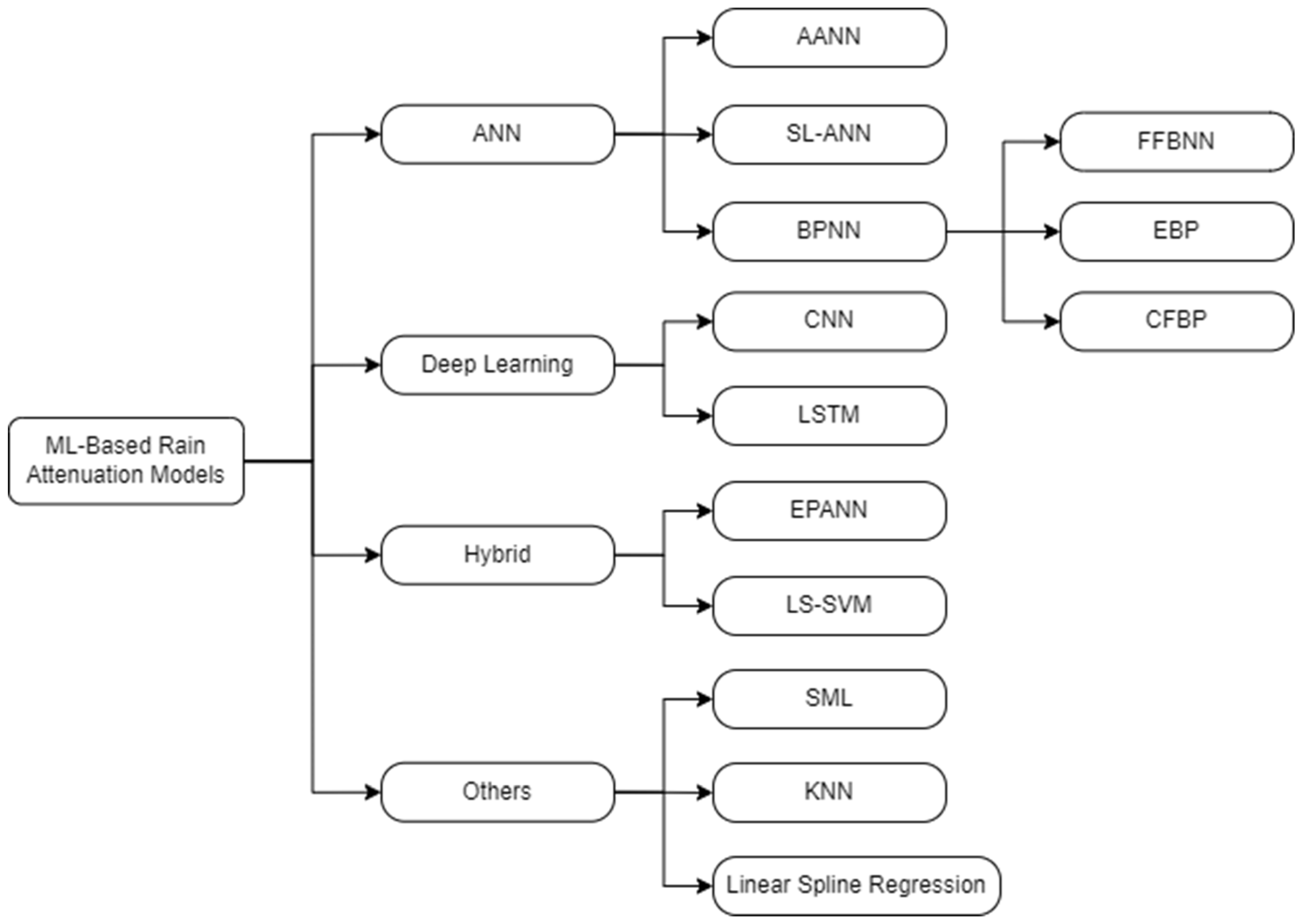 Sustainability 14 11744 g006 Sustainability 14 11744 g006