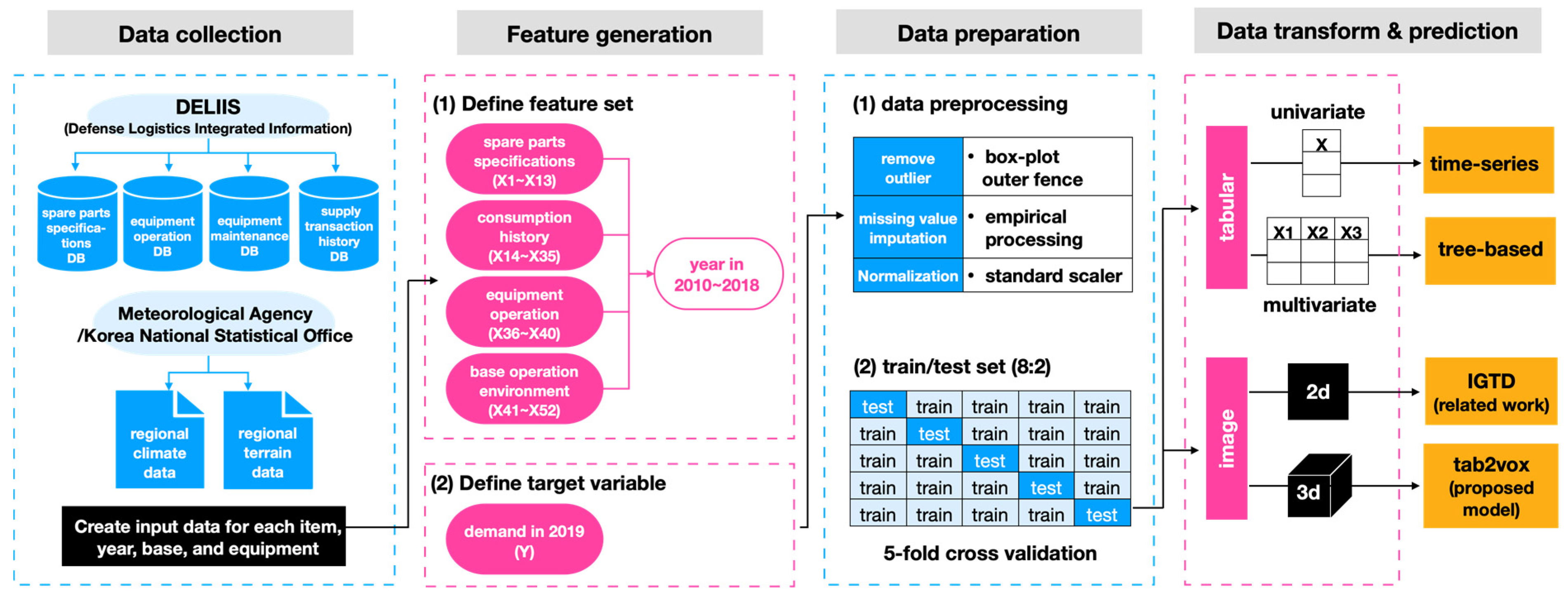 Sustainability 14 11745 g003