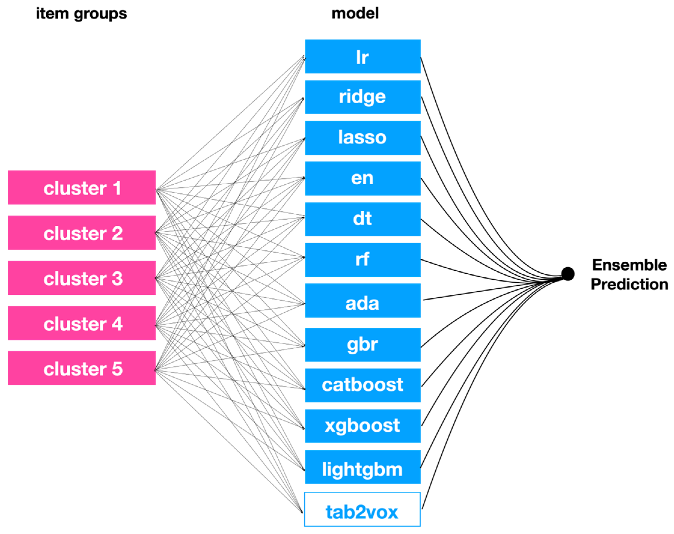 Sustainability 14 11745 g007