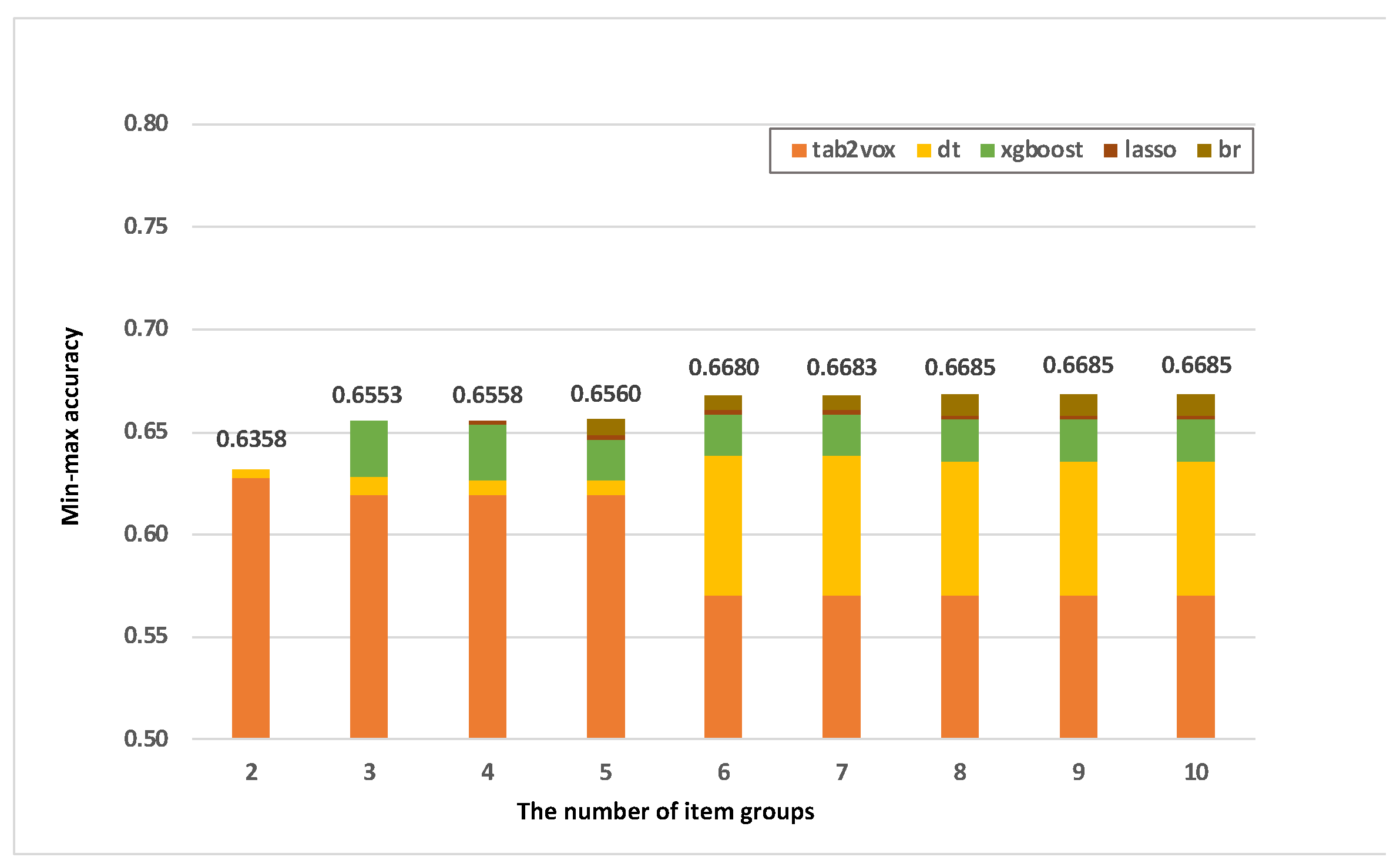 Sustainability 14 11745 g008
