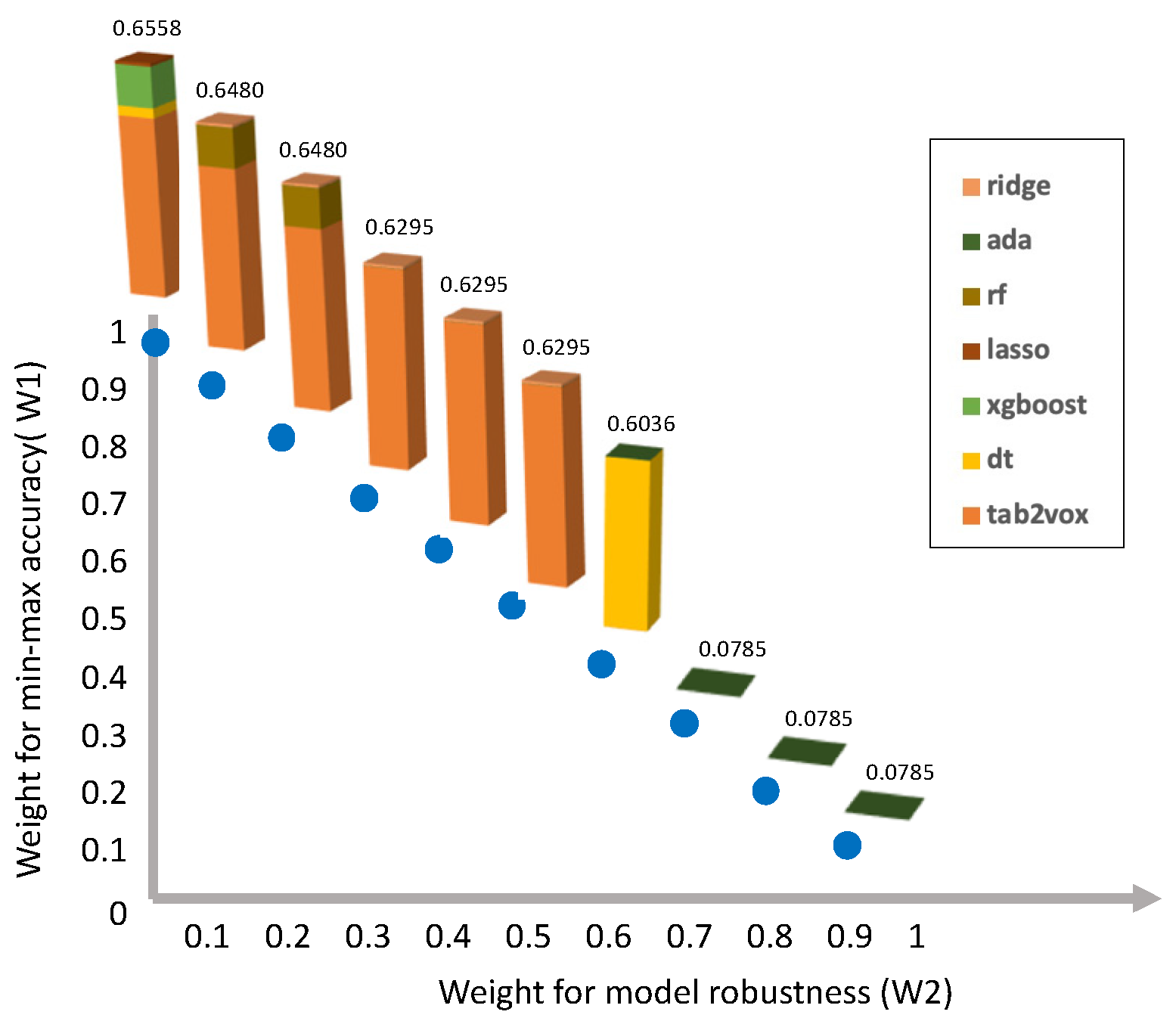 Sustainability 14 11745 g010