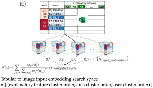 Sustainability 14 11745 i003