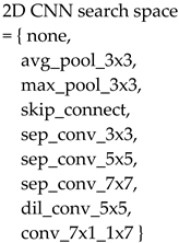 Sustainability 14 11745 i006