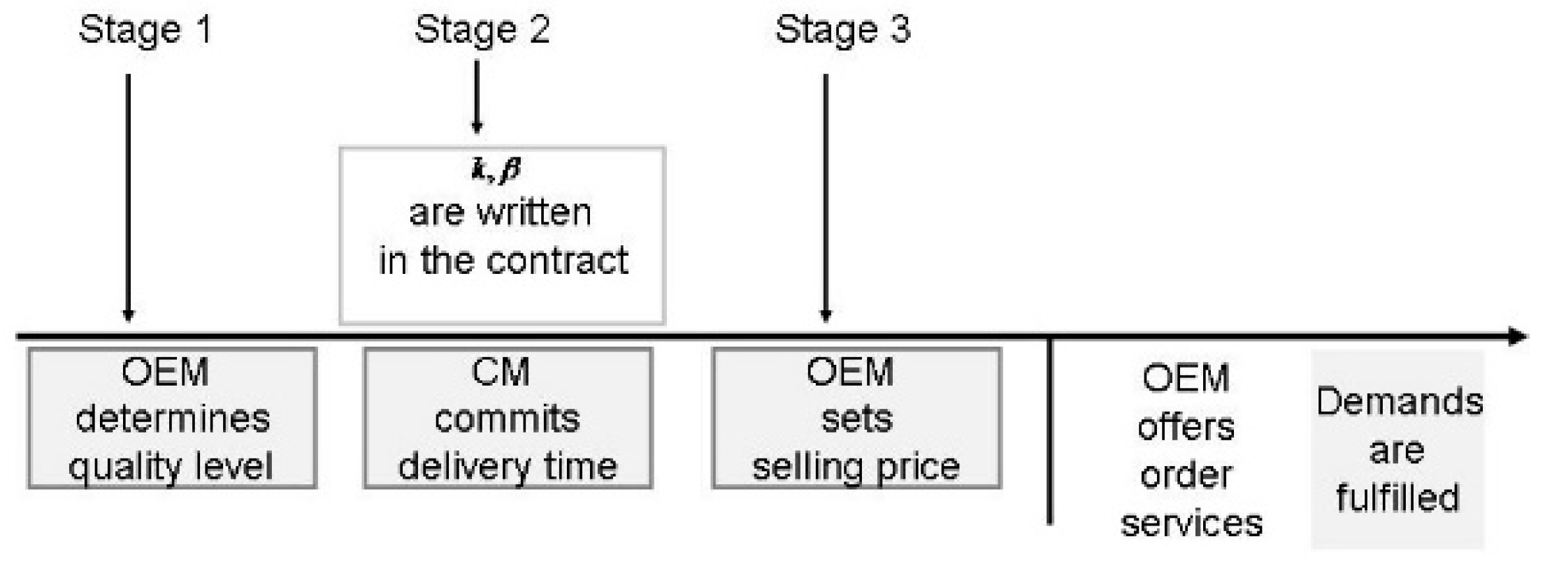 Sustainability 14 11746 g001