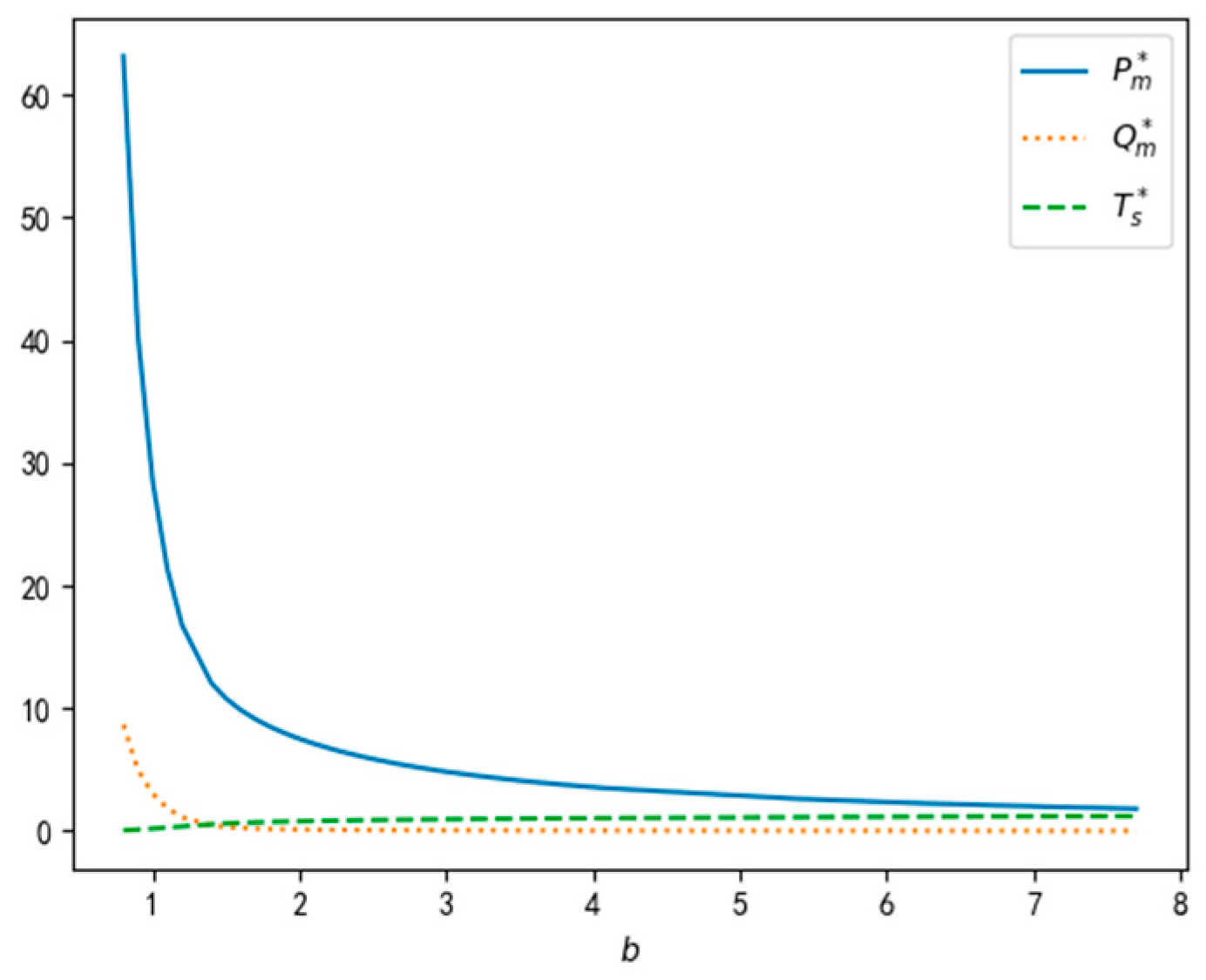 Sustainability 14 11746 g003