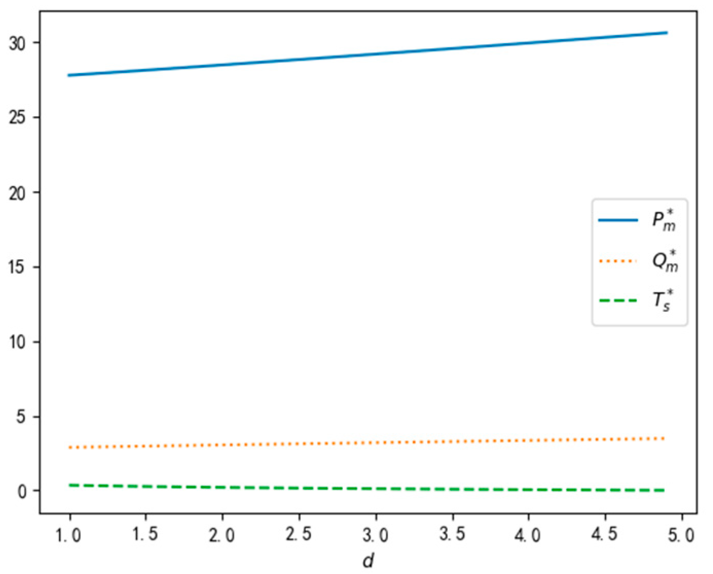 Sustainability 14 11746 g007