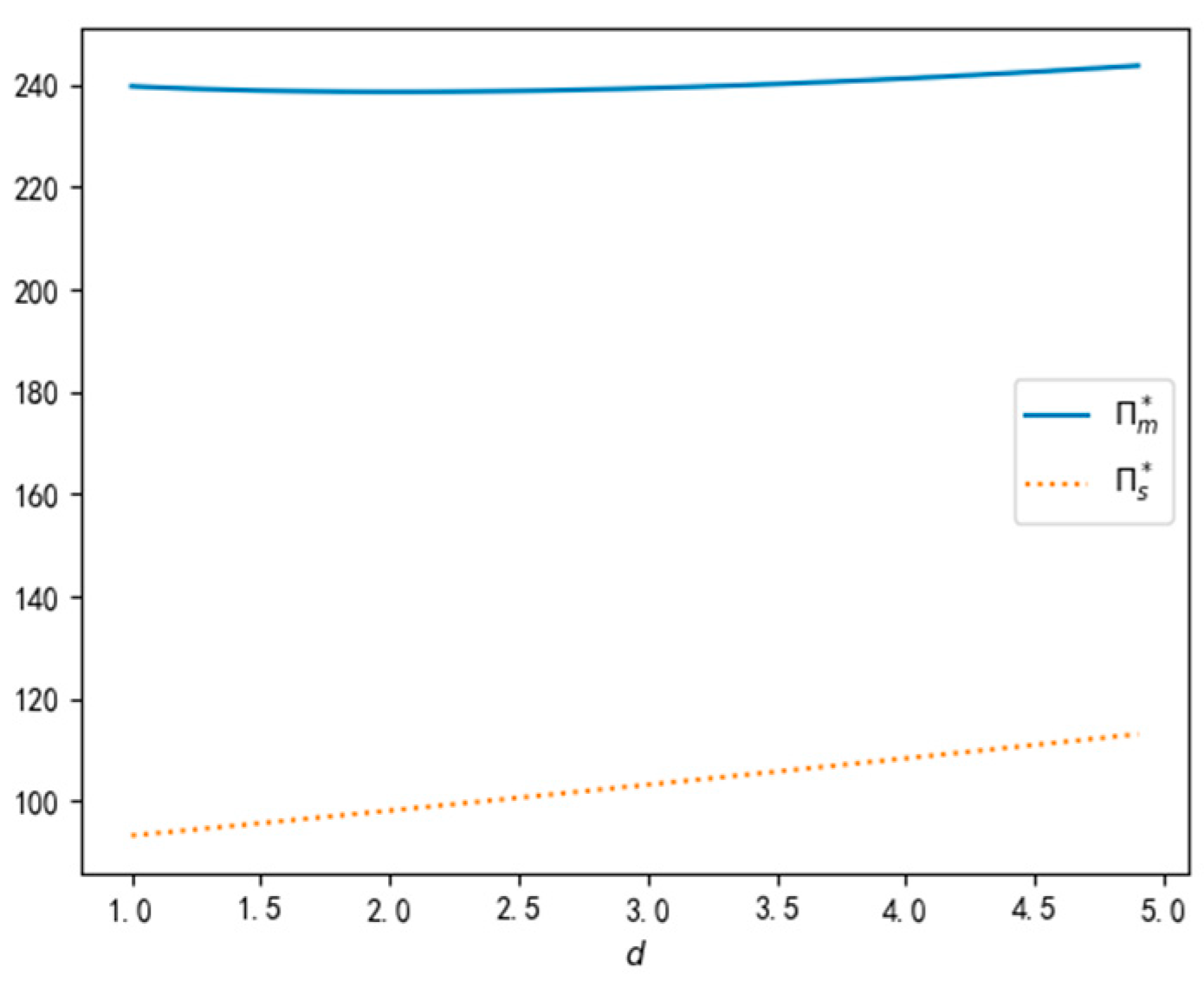 Sustainability 14 11746 g008