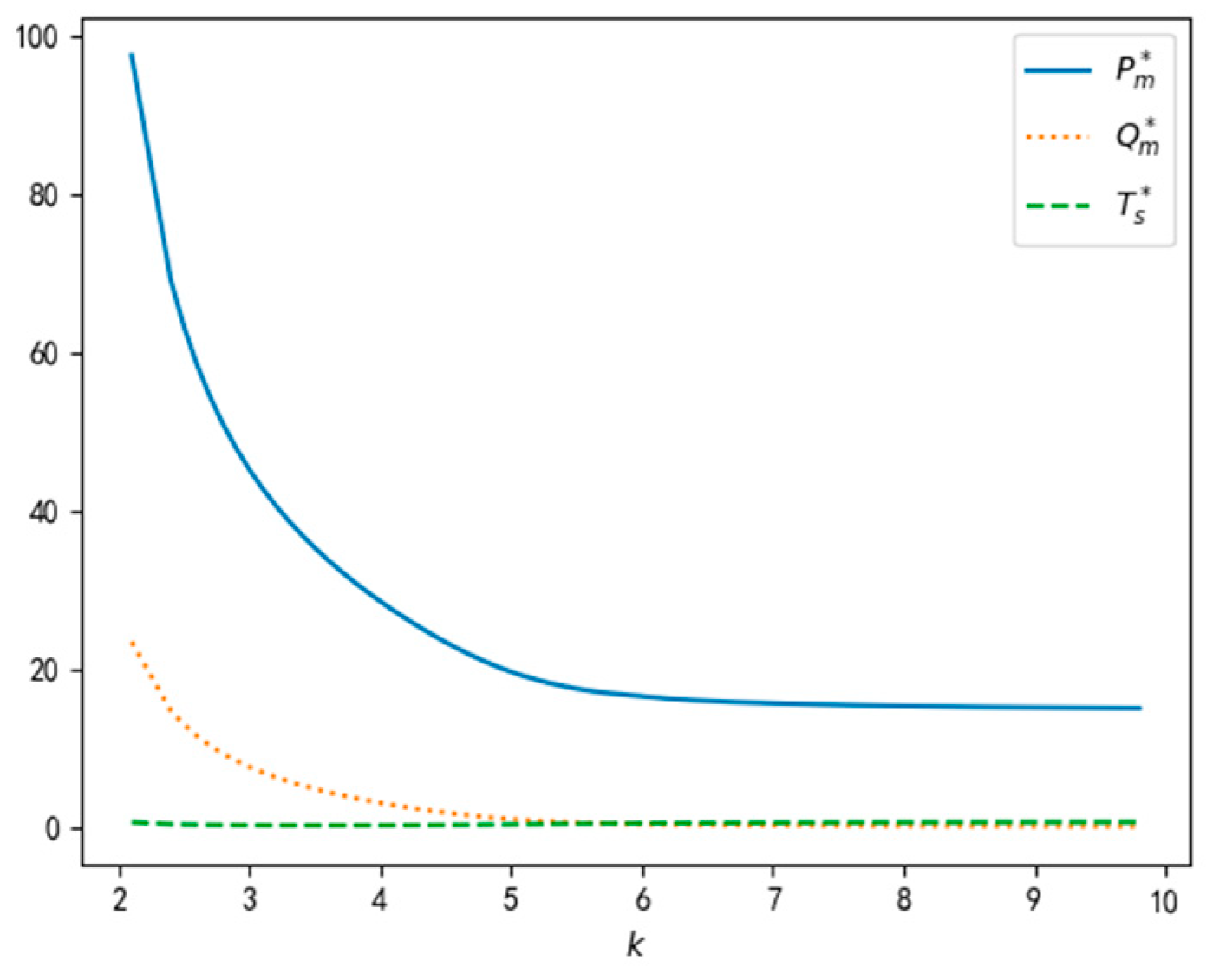 Sustainability 14 11746 g009
