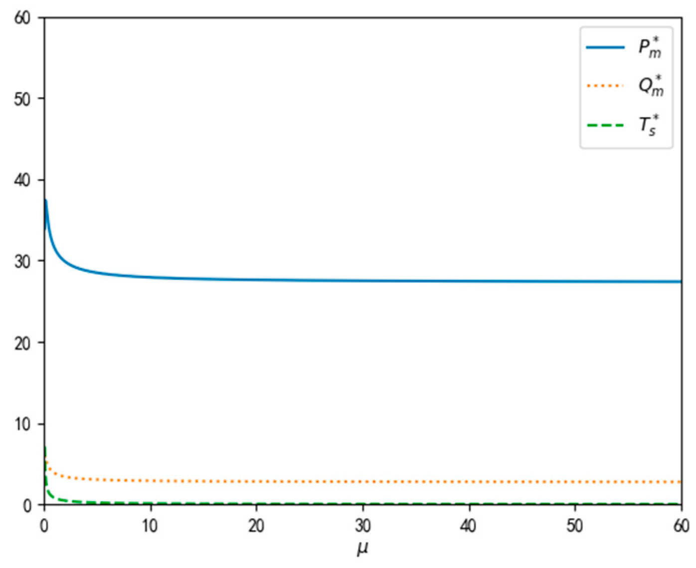 Sustainability 14 11746 g011