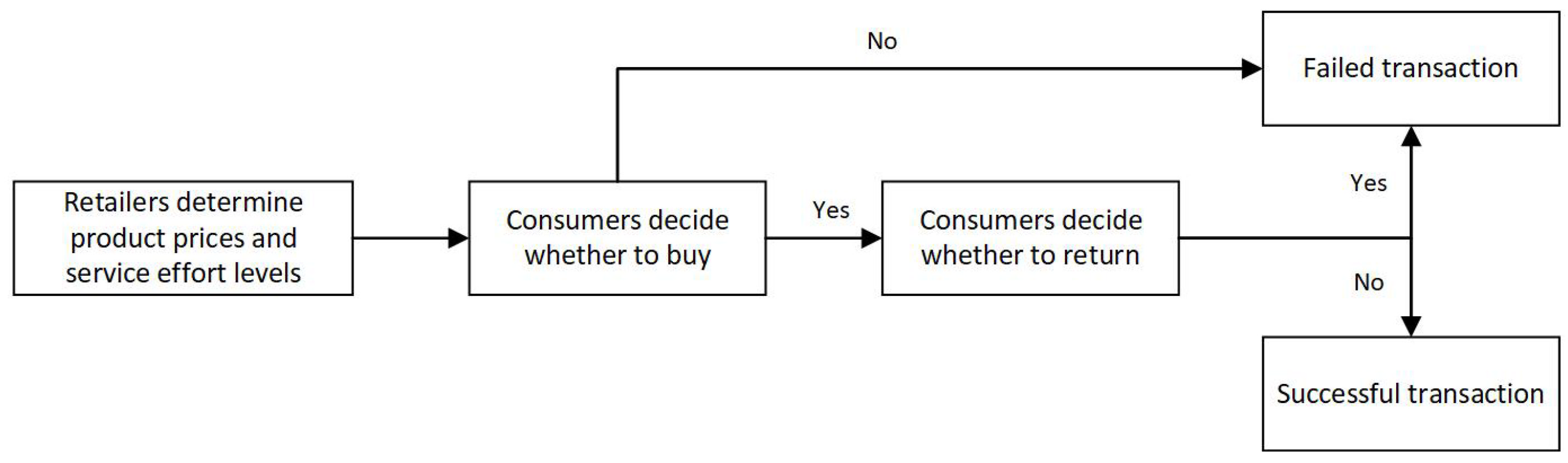 Sustainability 14 11748 g001