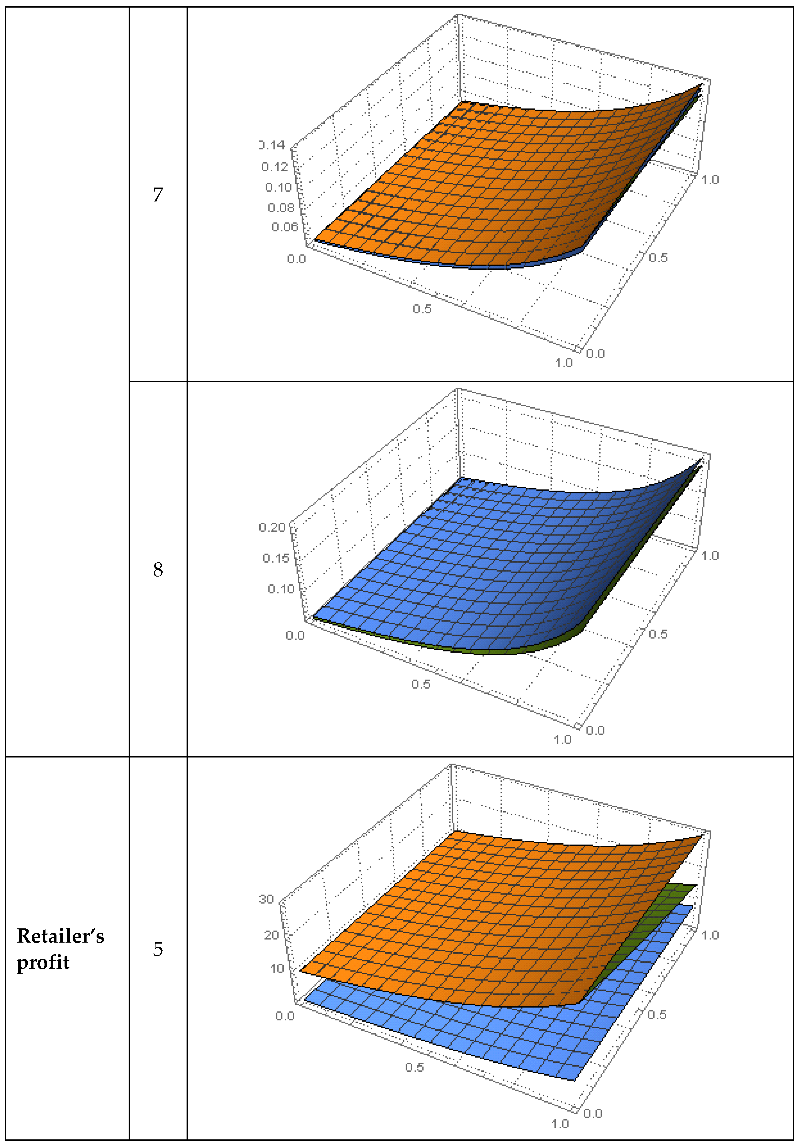 Sustainability 14 11748 g002g