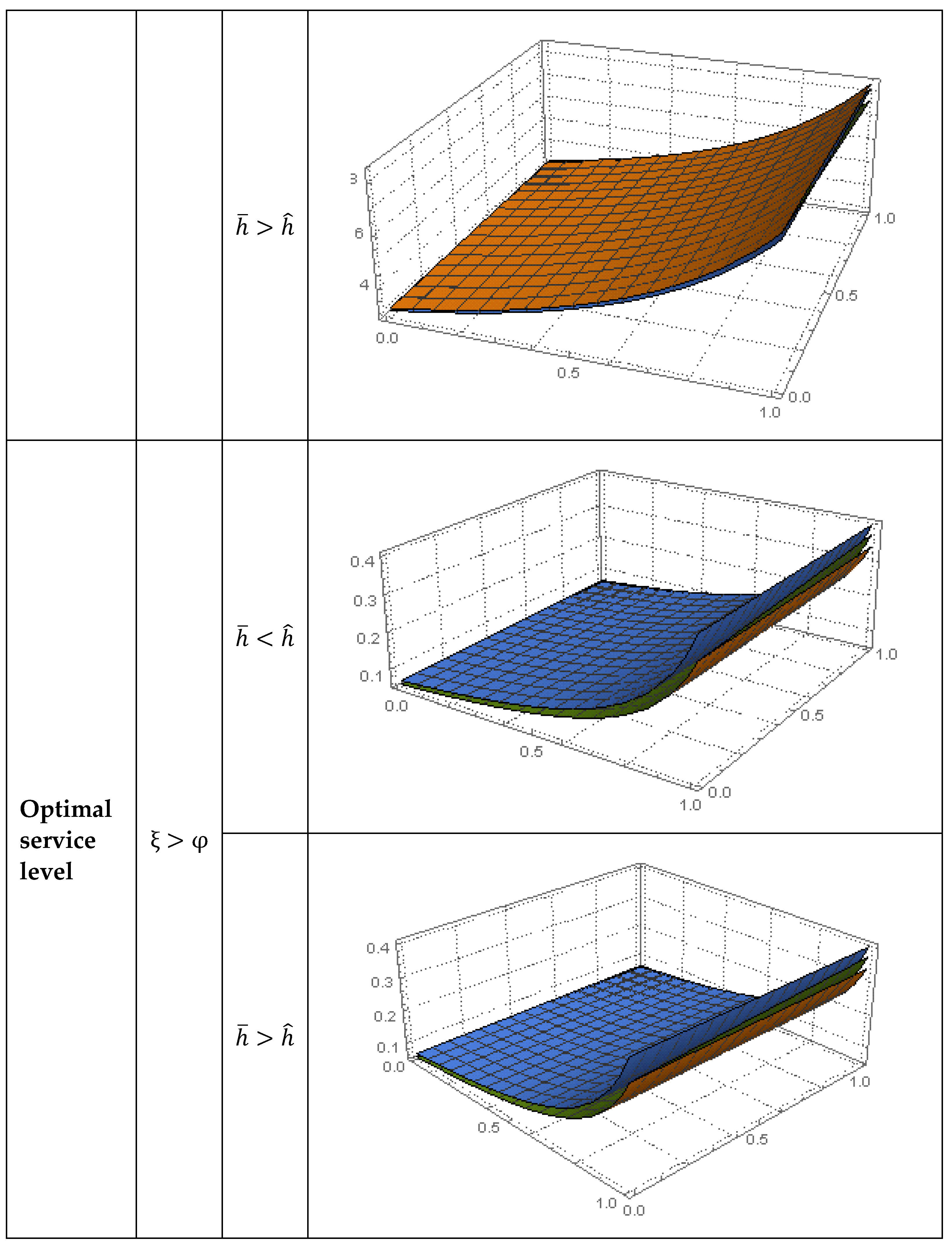 Sustainability 14 11748 g003b