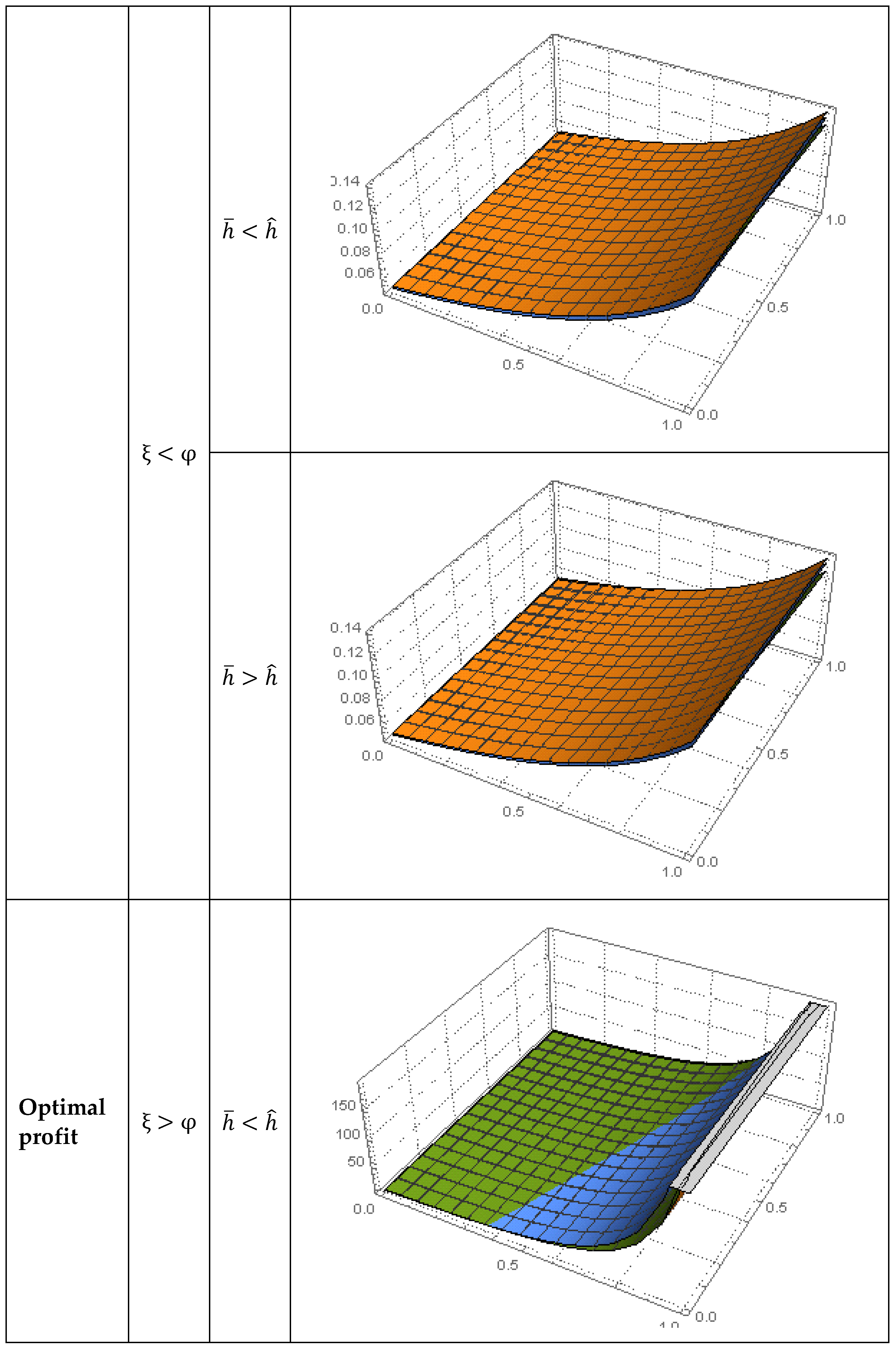 Sustainability 14 11748 g003c