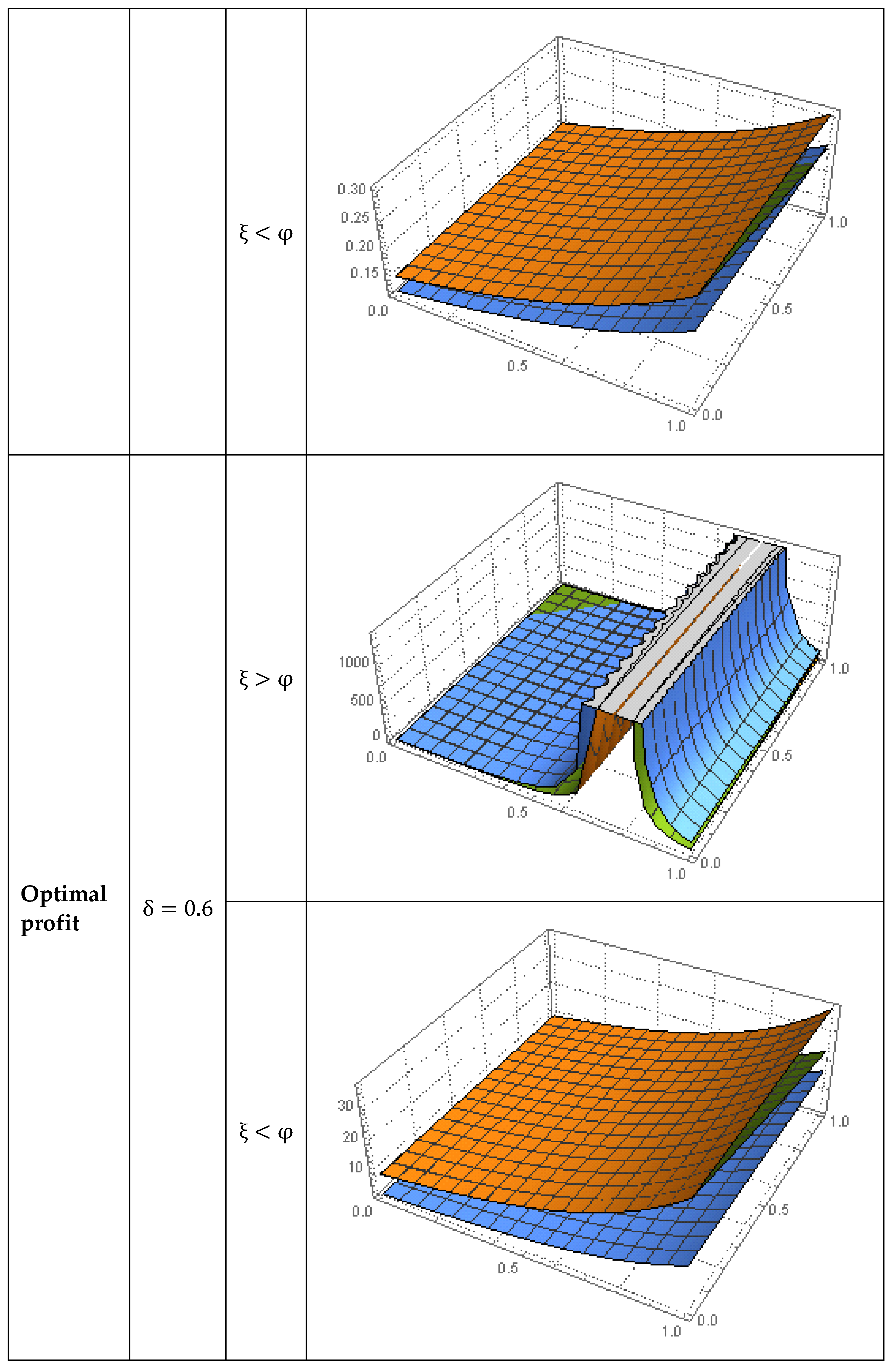Sustainability 14 11748 g004b