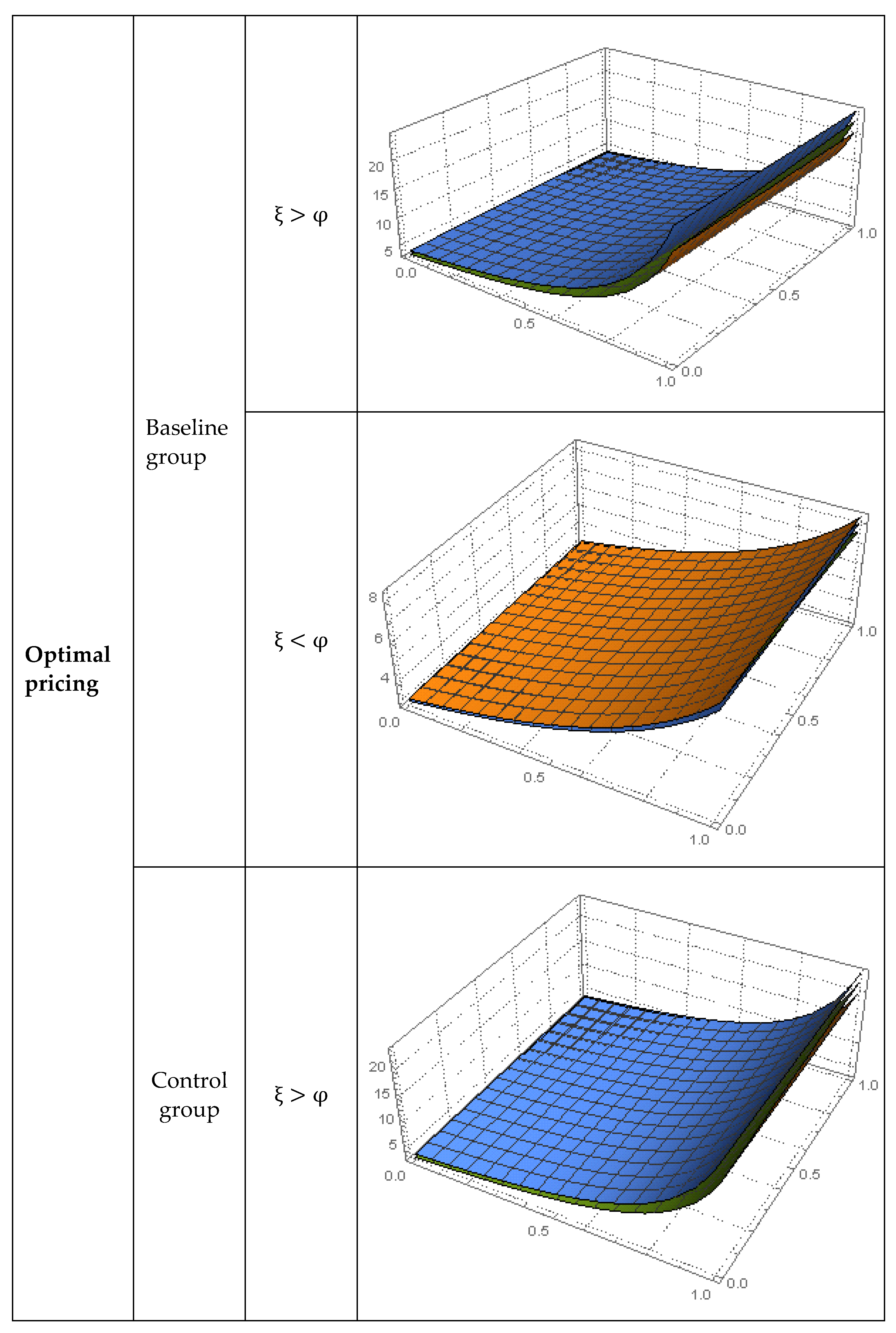 Sustainability 14 11748 g005a