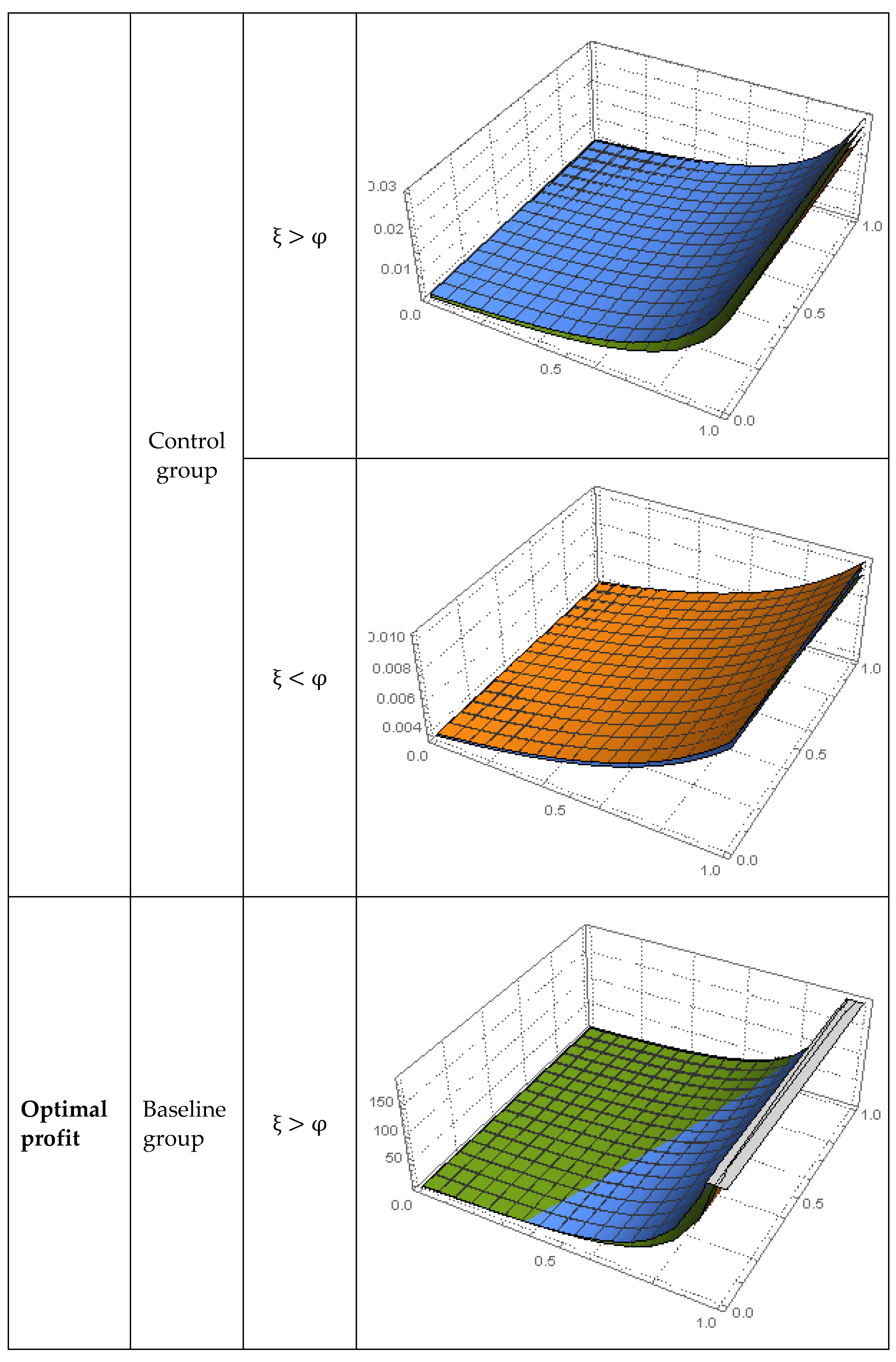 Sustainability 14 11748 g005c