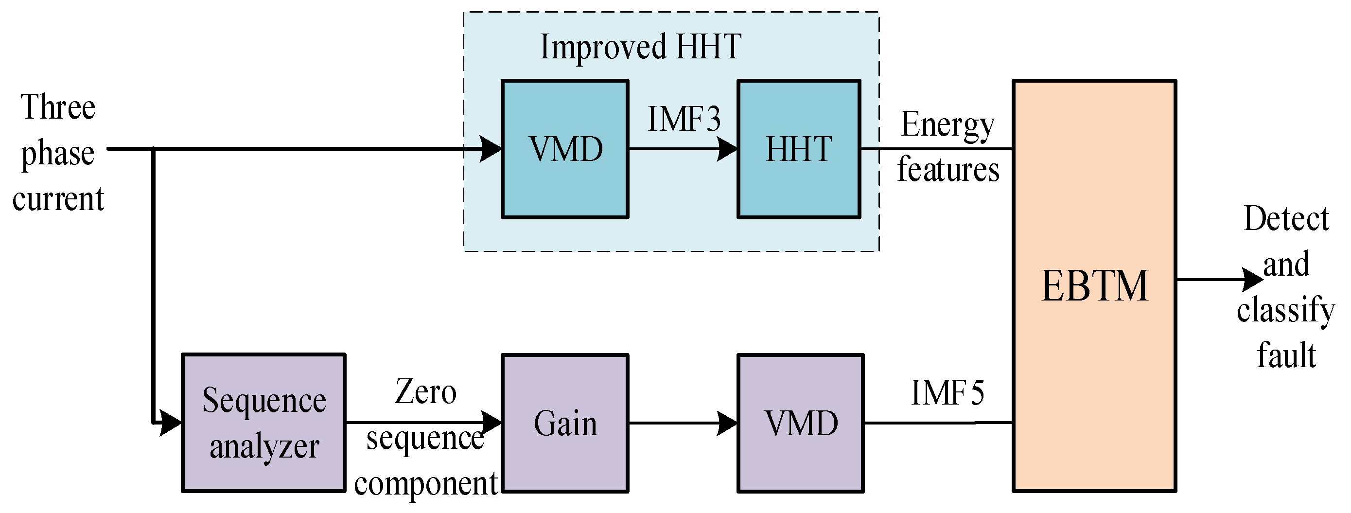 Sustainability 14 11749 g002 Sustainability 14 11749 g002