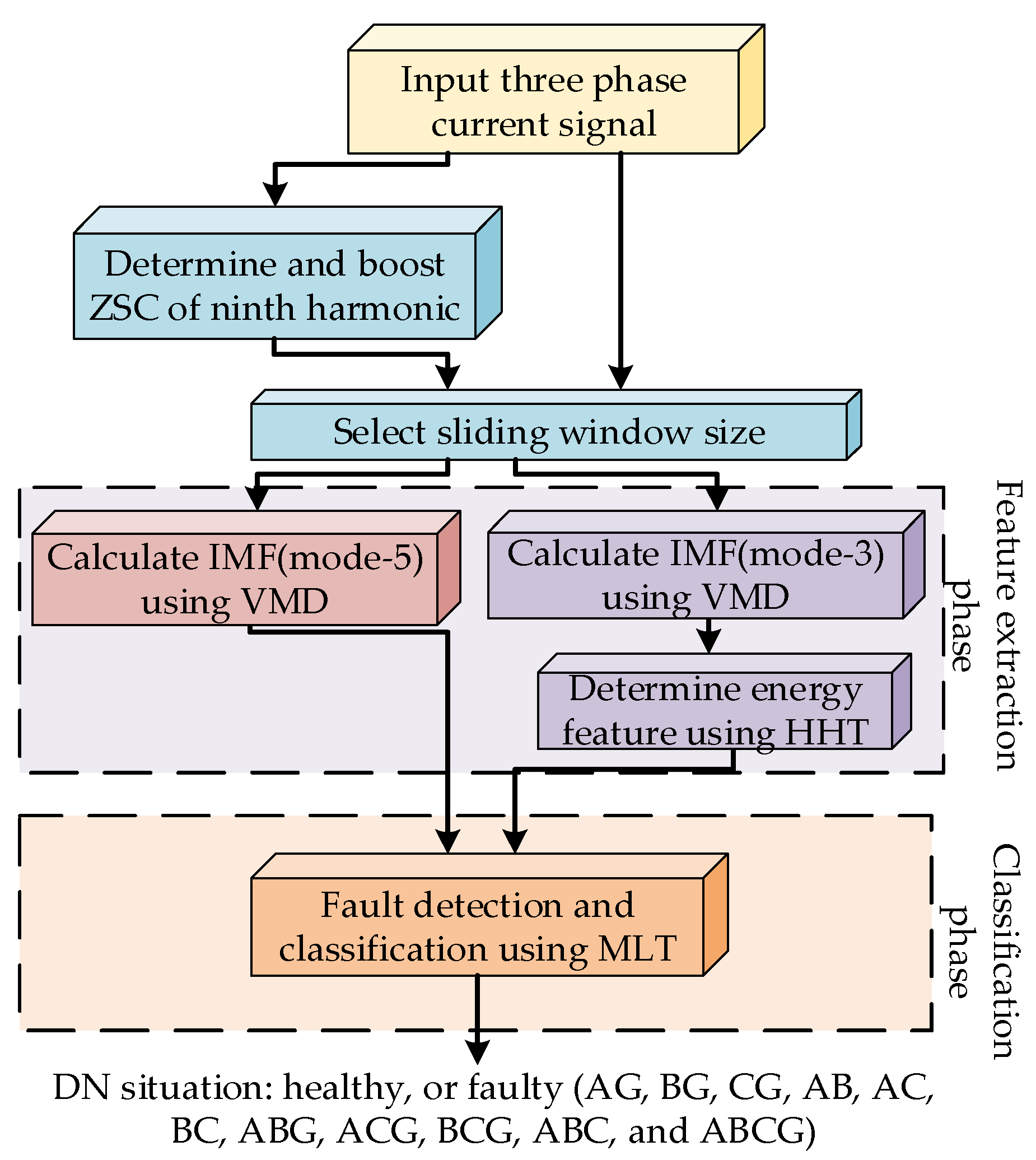 Sustainability 14 11749 g003 Sustainability 14 11749 g003