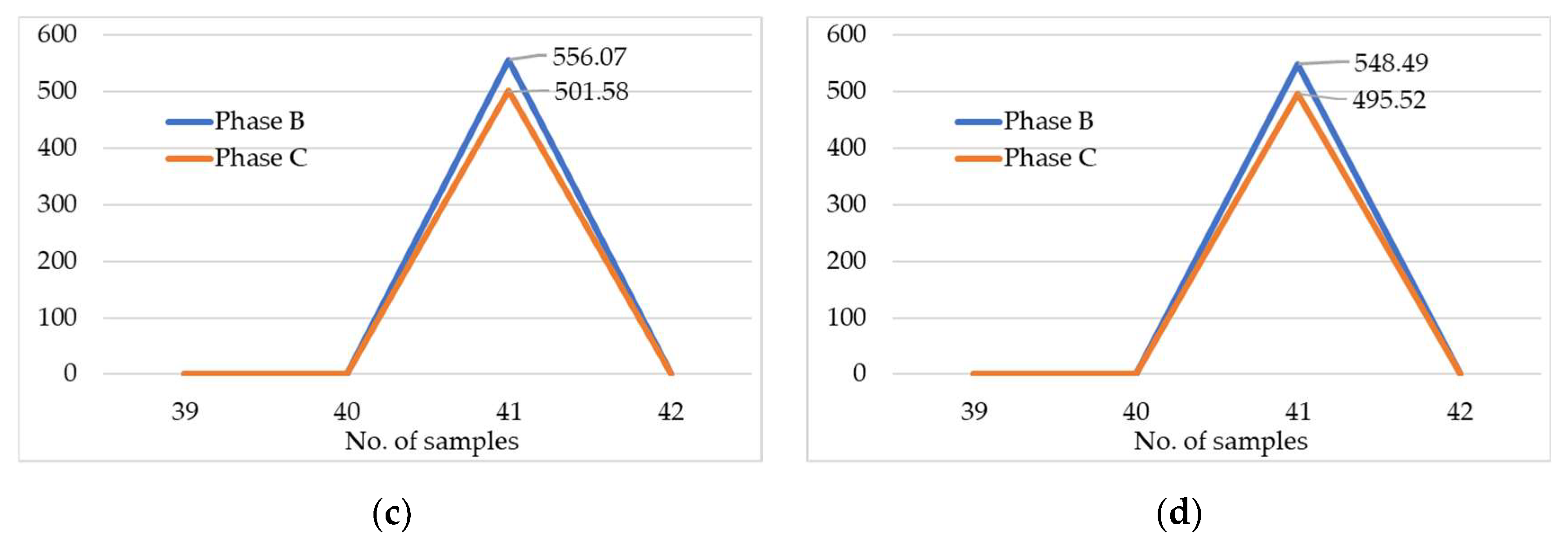 Sustainability 14 11749 g007b Sustainability 14 11749 g007b