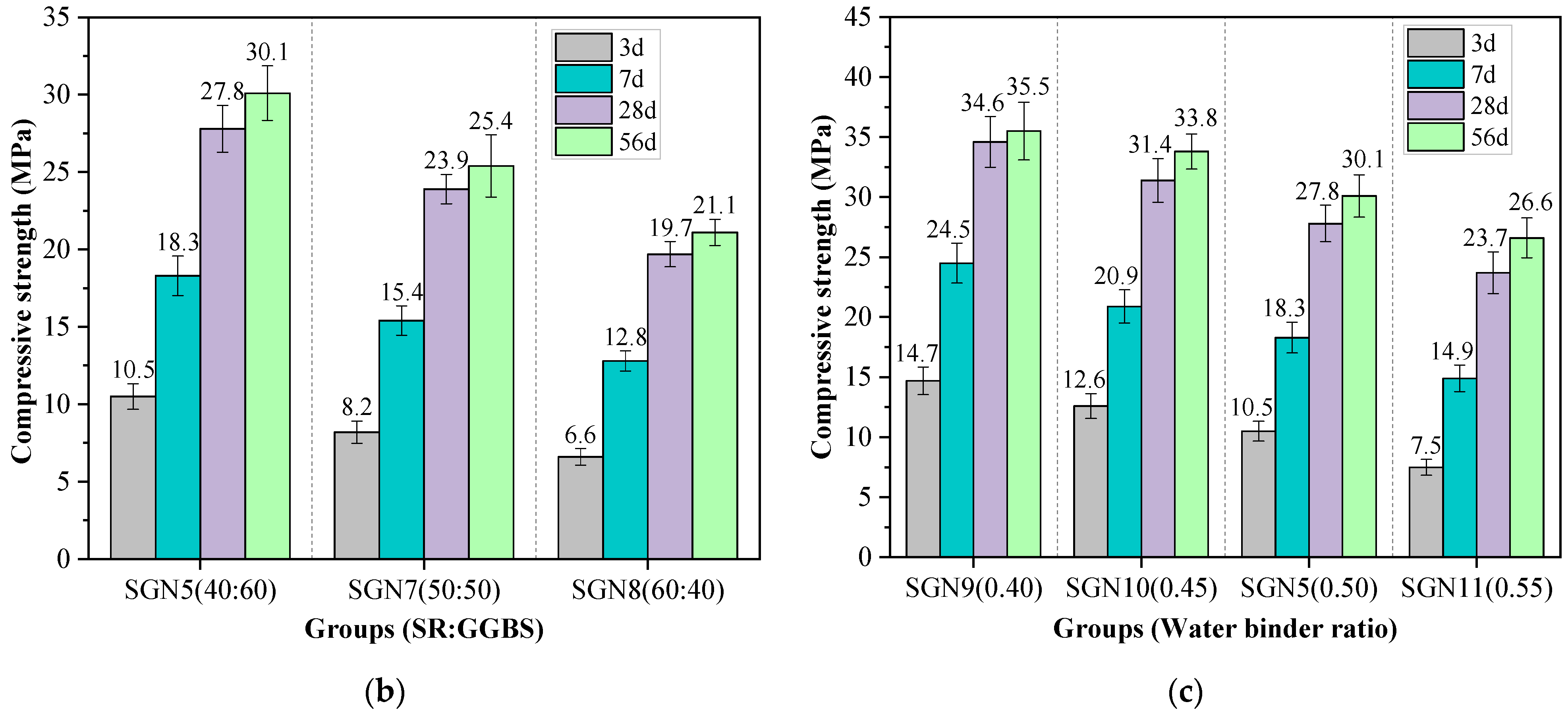 Sustainability 14 11751 g005b