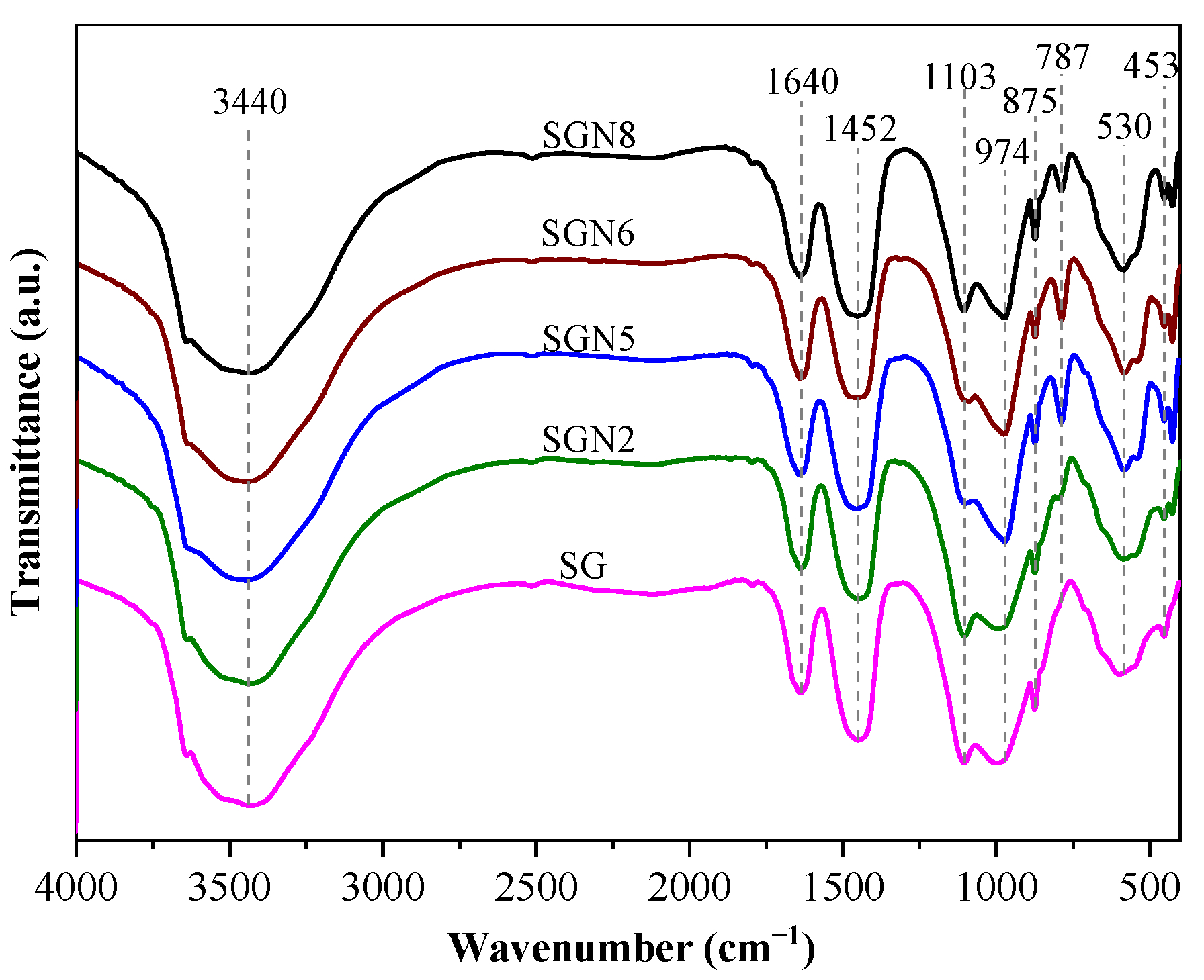 Sustainability 14 11751 g010