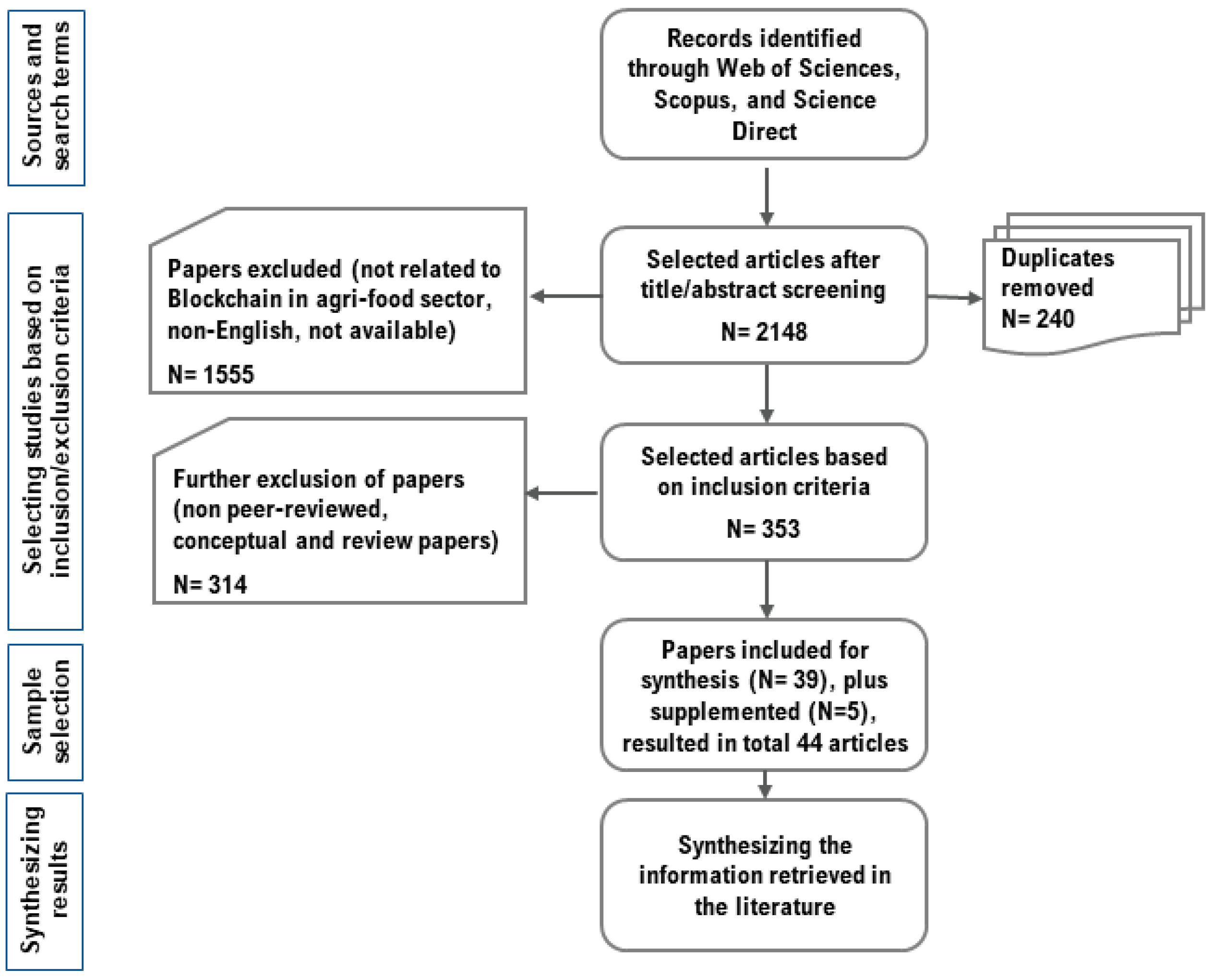 Sustainability 14 11754 g001
