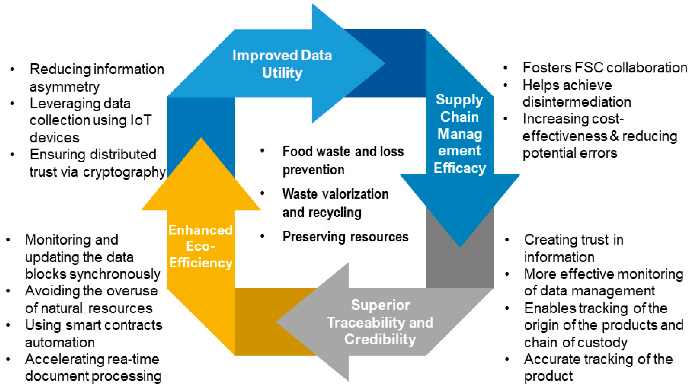 Sustainability 14 11754 g002