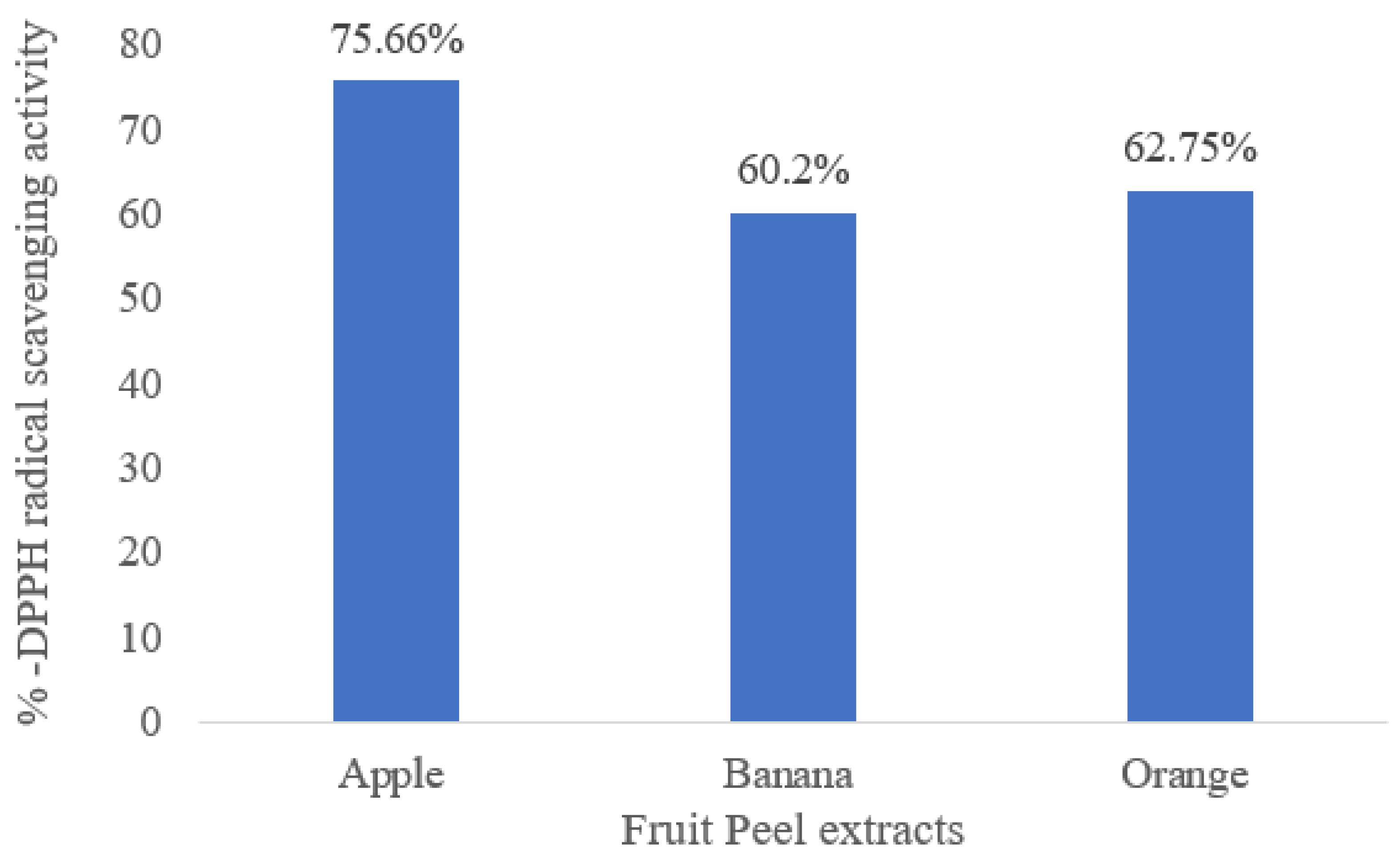 Sustainability 14 11758 g005