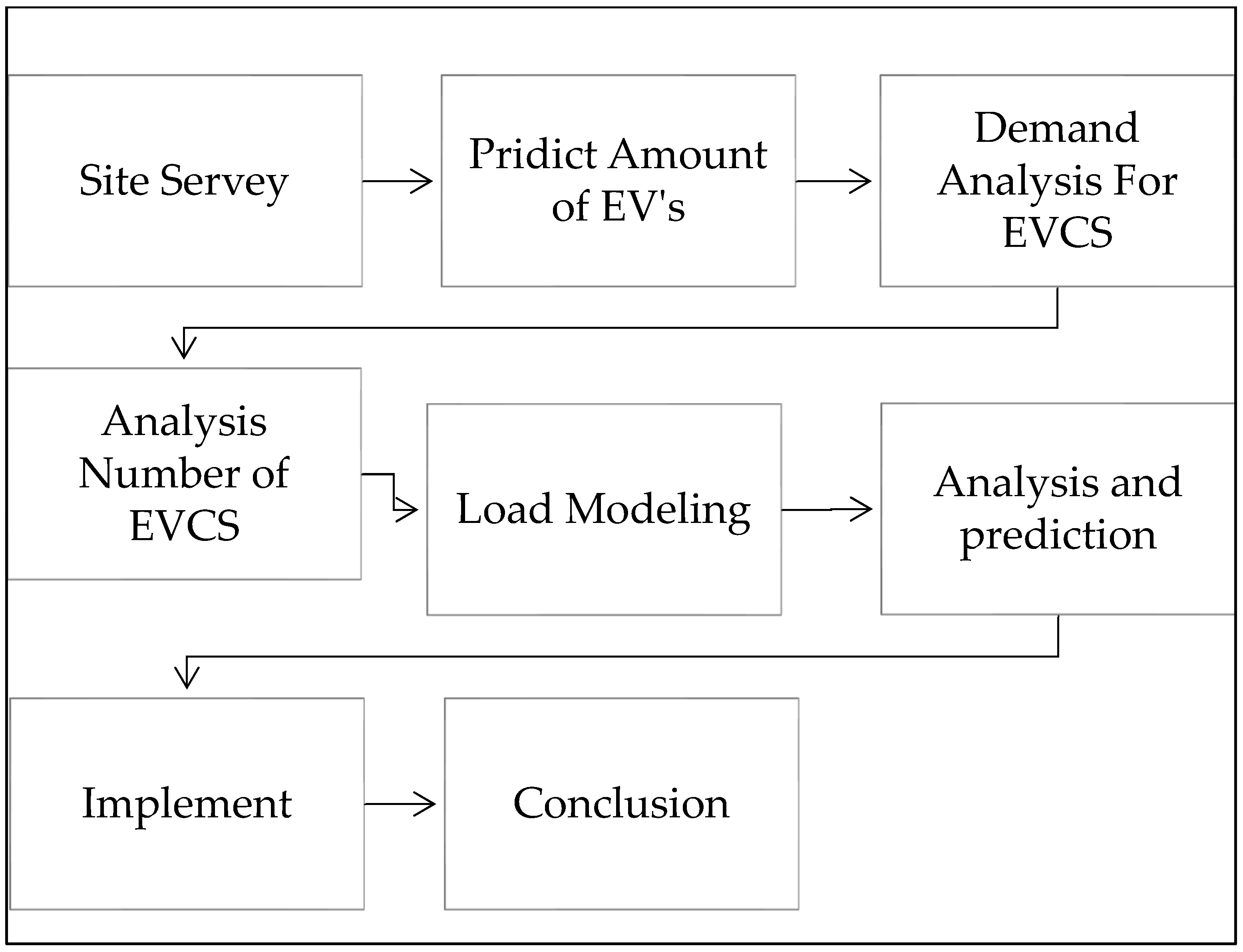 Sustainability 14 11759 g001