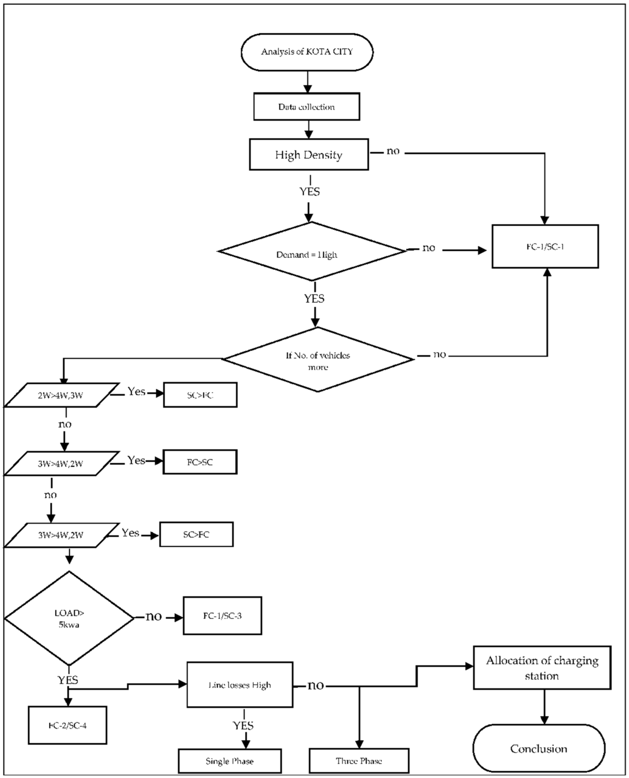 Sustainability 14 11759 g007